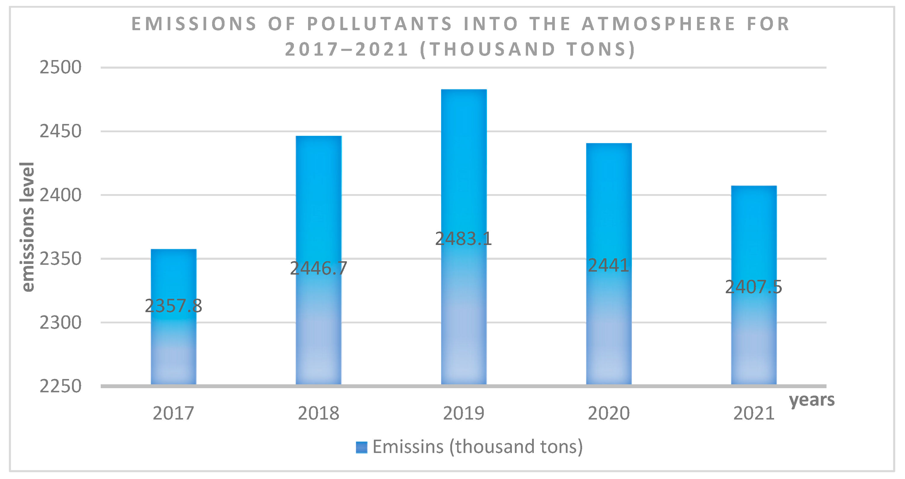 Atmosphere 14 01601 g005
