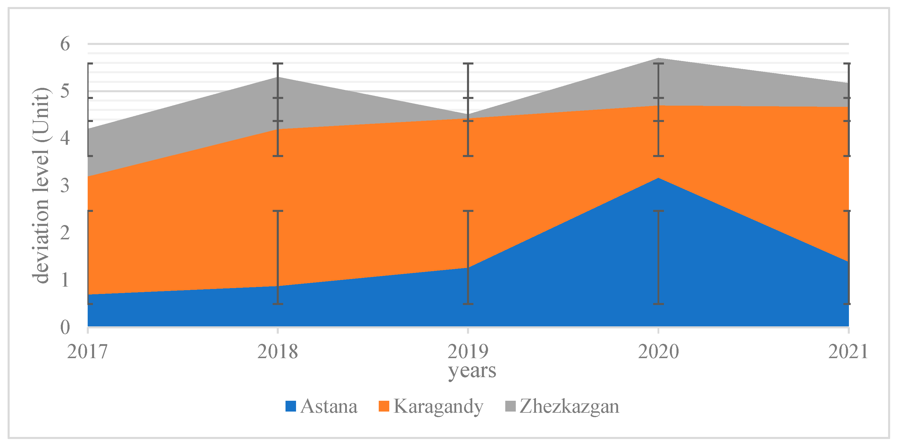 Atmosphere 14 01601 g010