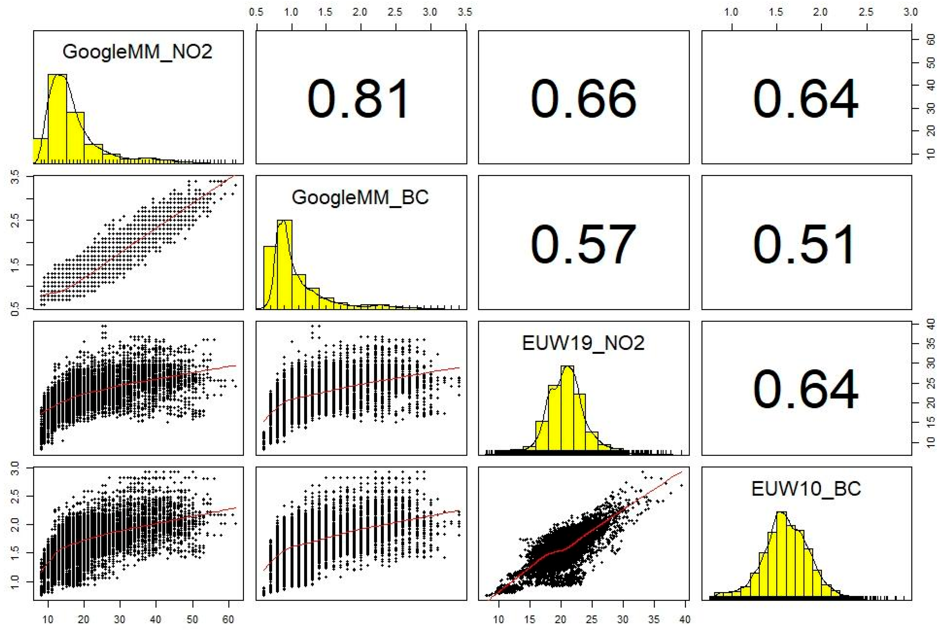 Atmosphere 14 01602 g002