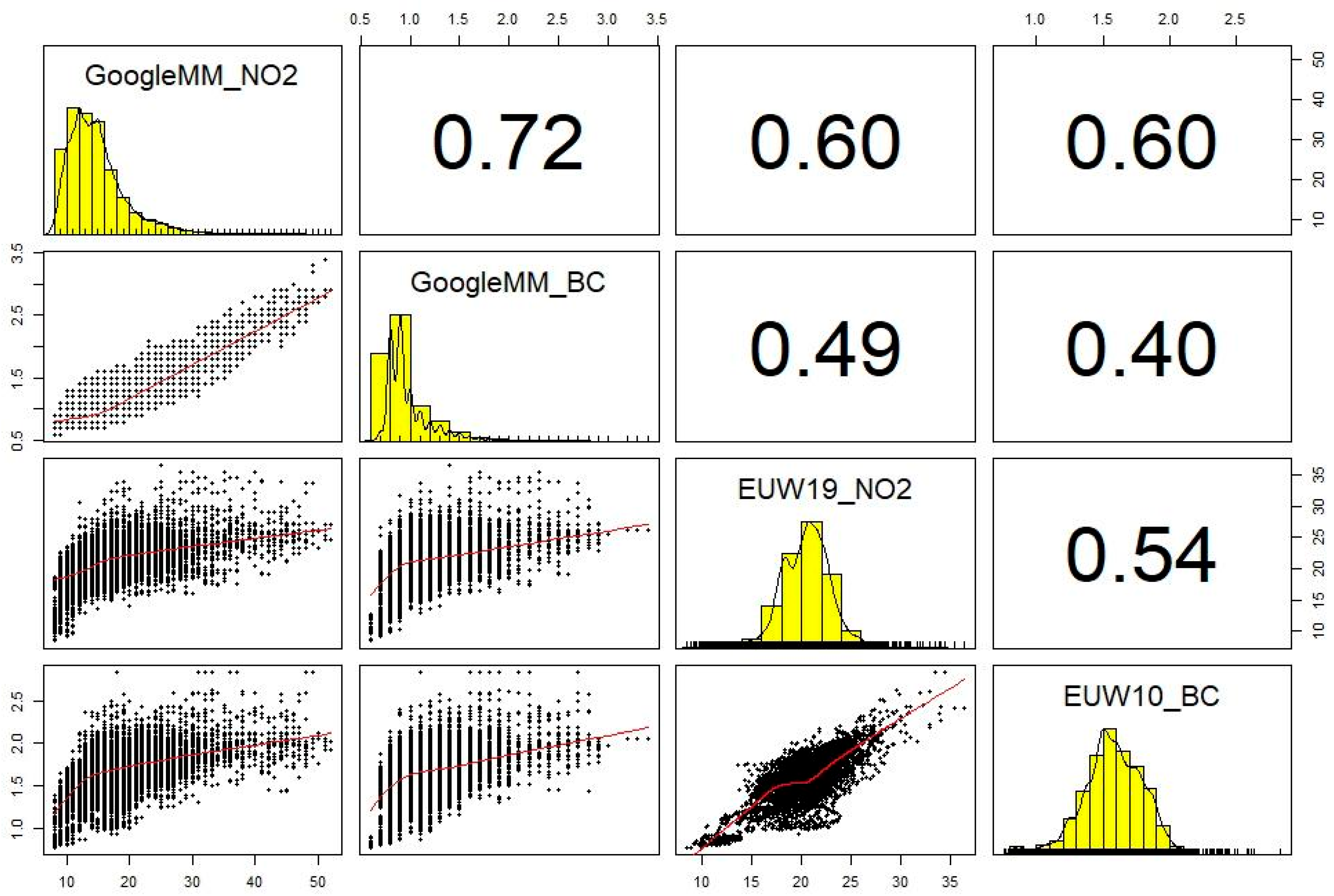 Atmosphere 14 01602 g003