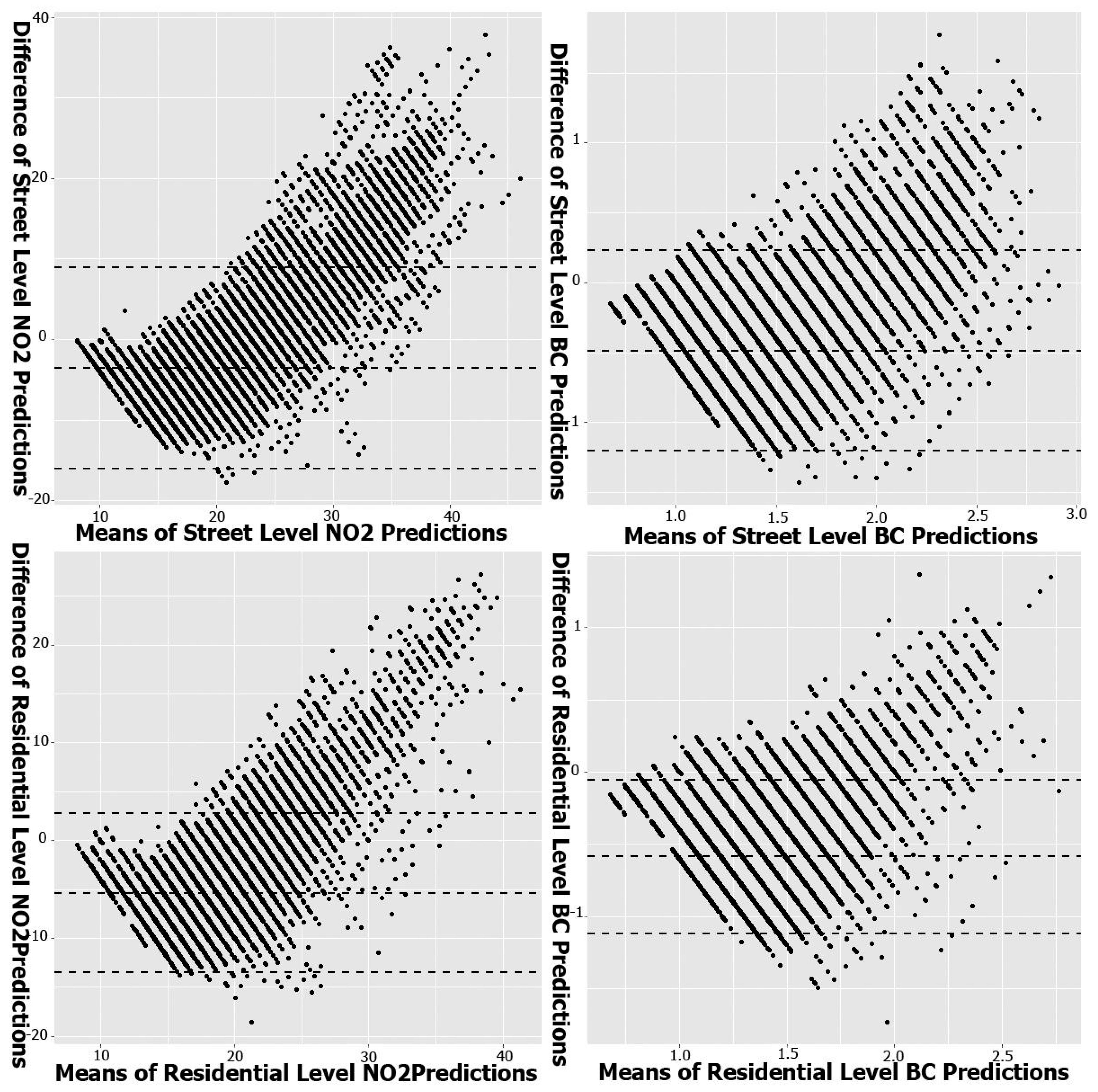 Atmosphere 14 01602 g004