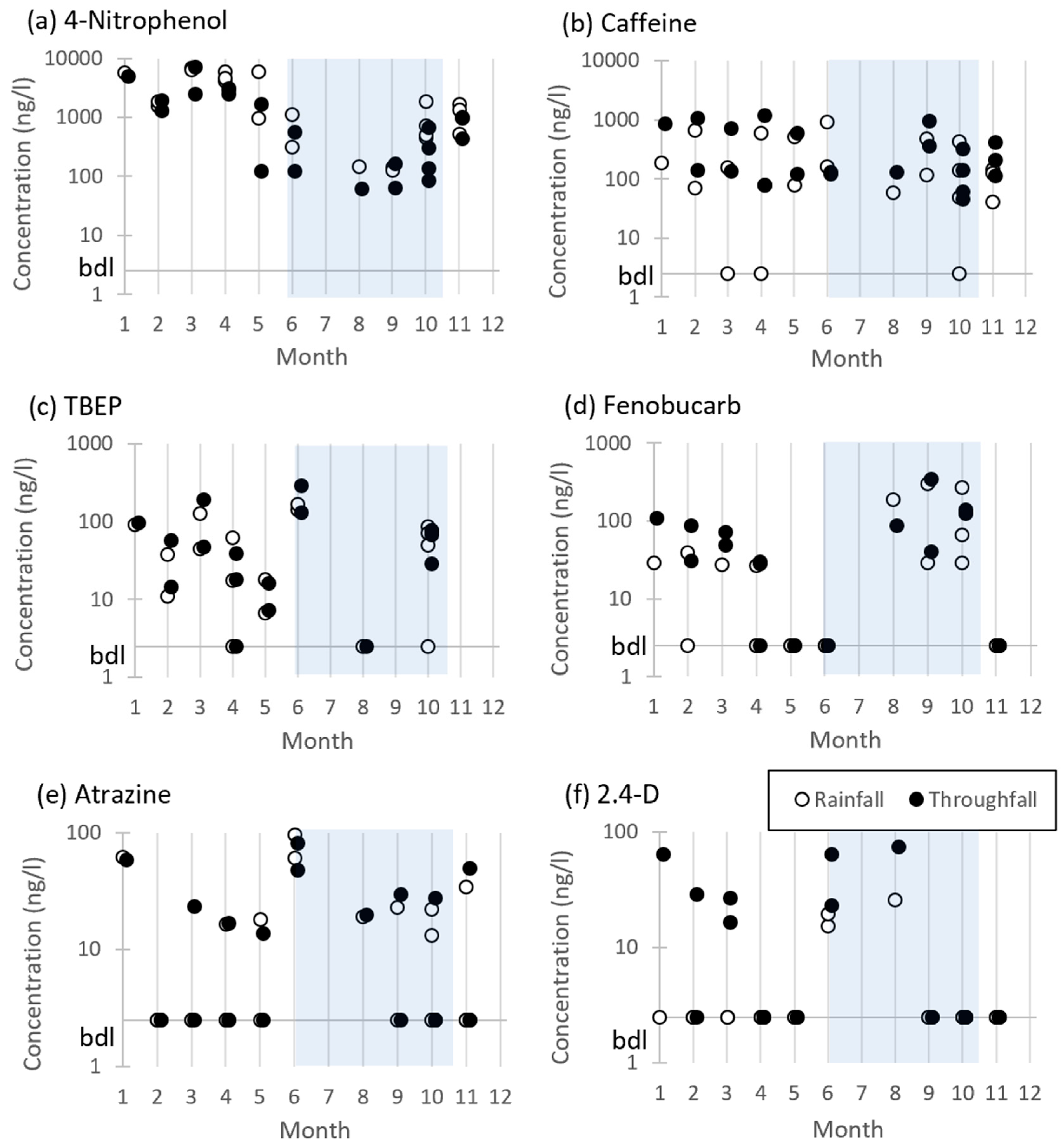 Atmosphere 14 01603 g003