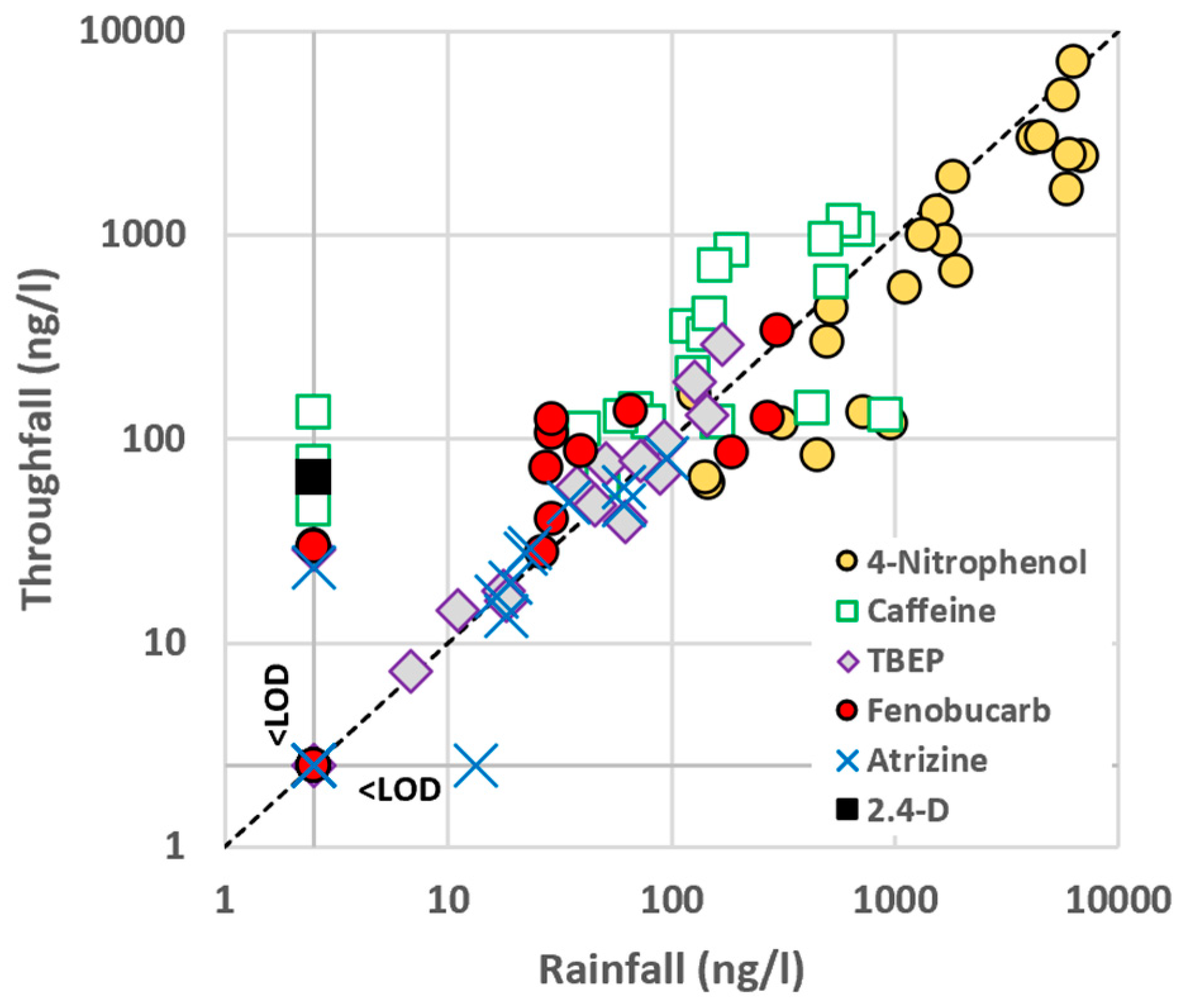 Atmosphere 14 01603 g004