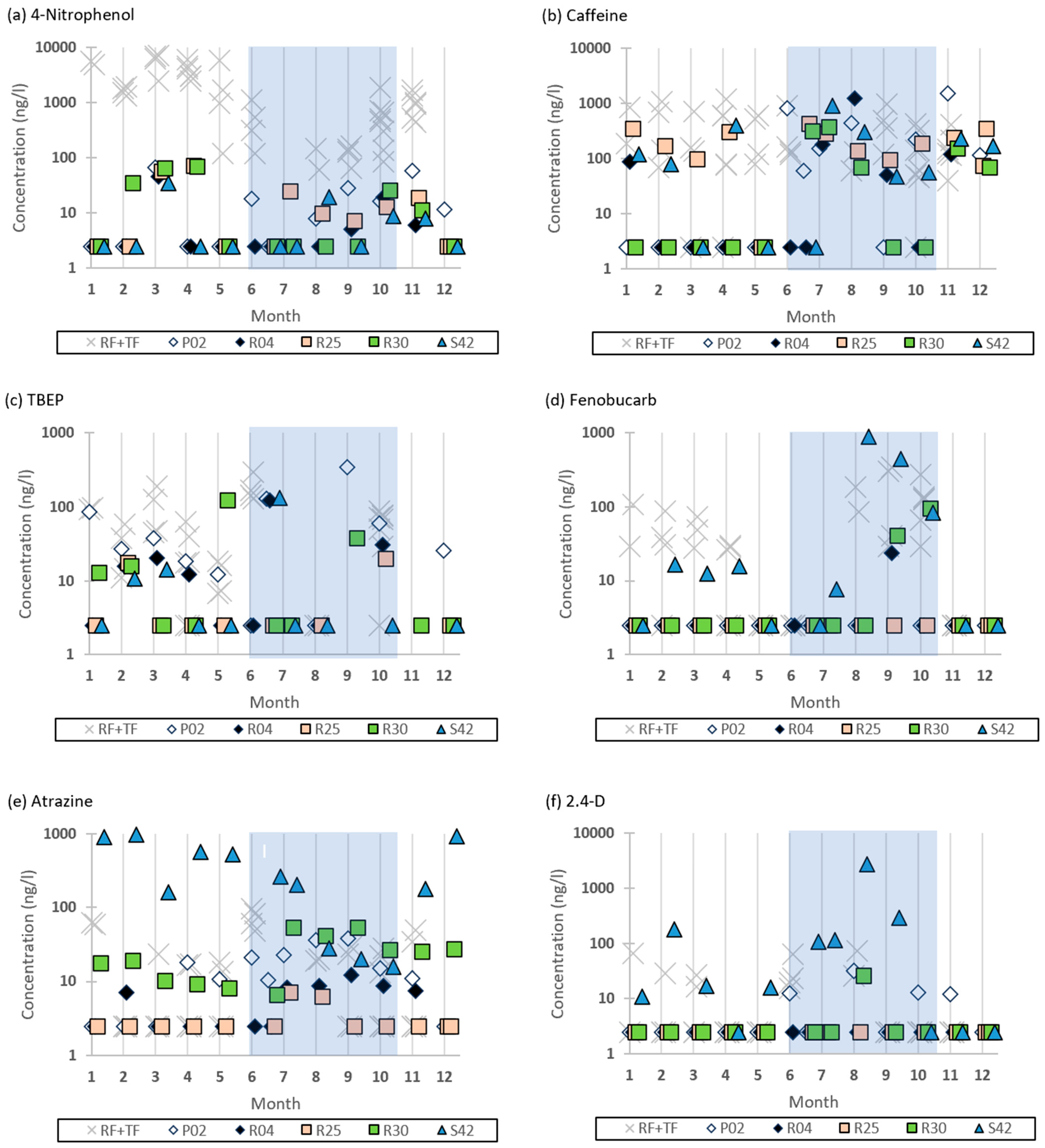 Atmosphere 14 01603 g005