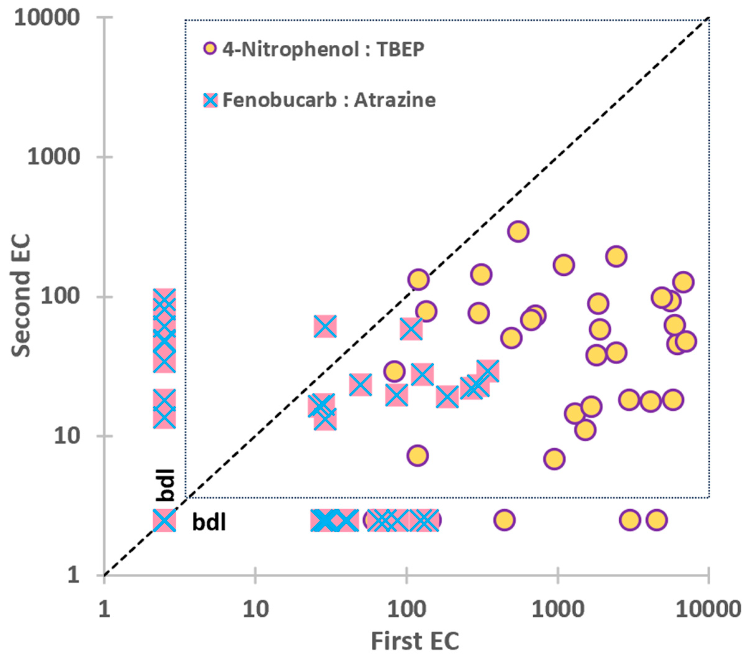 Atmosphere 14 01603 g006