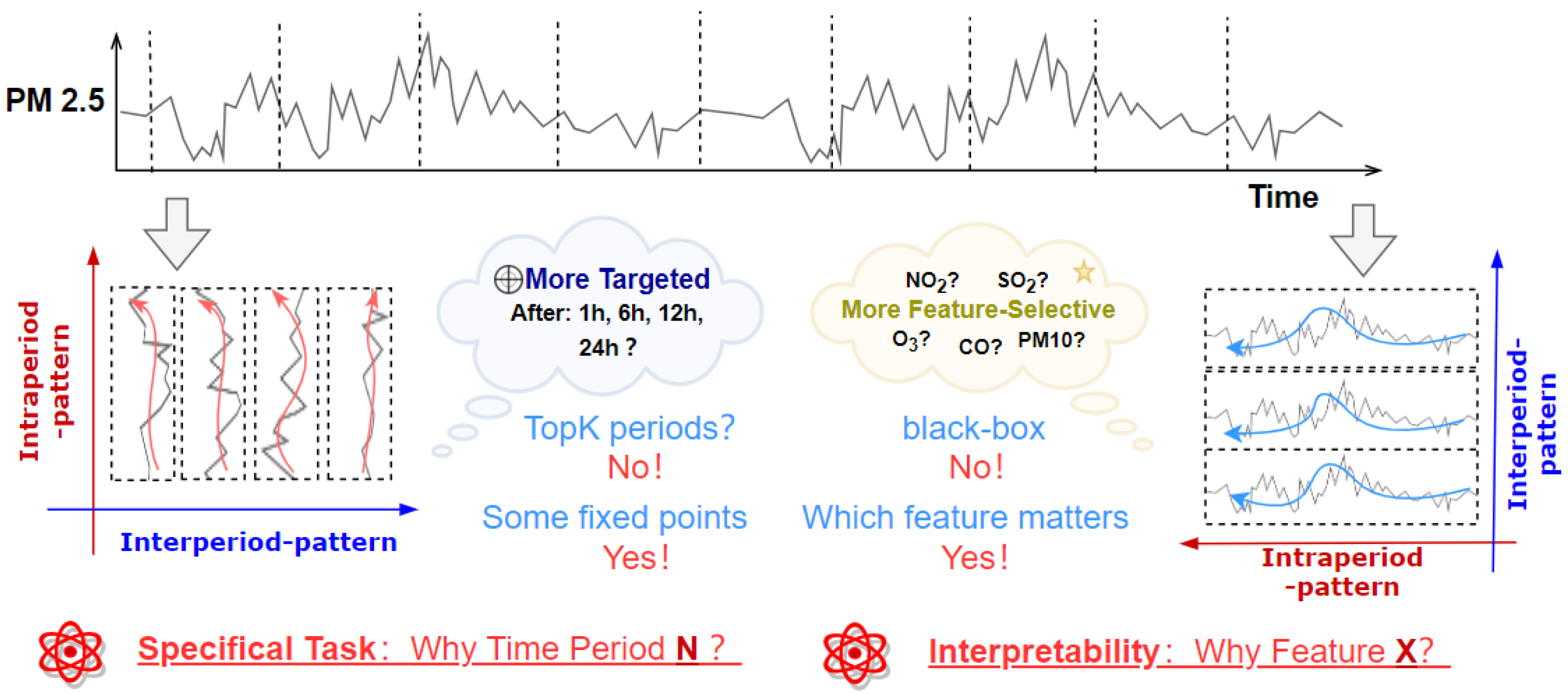 Atmosphere 14 01604 g001