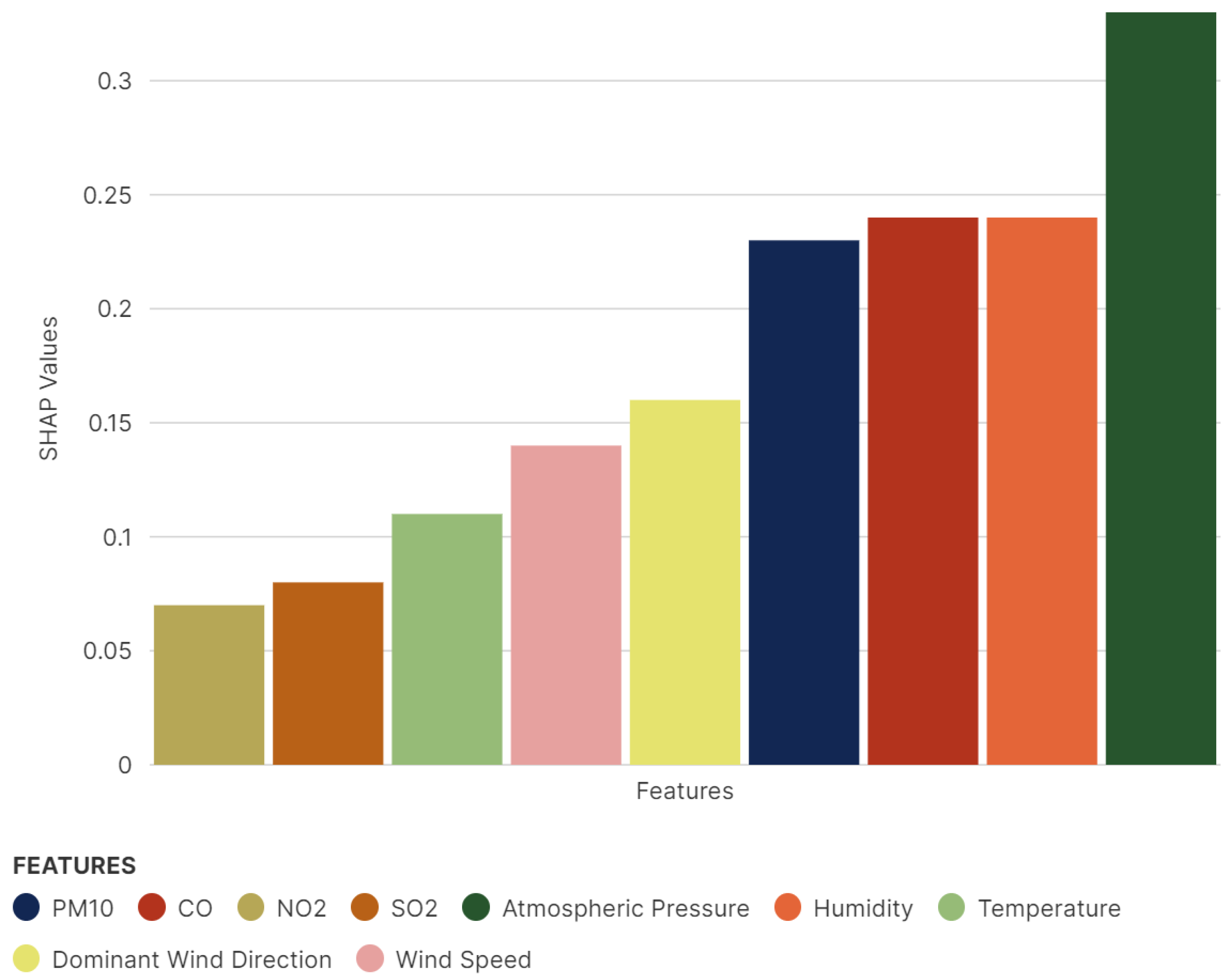 Atmosphere 14 01604 g004