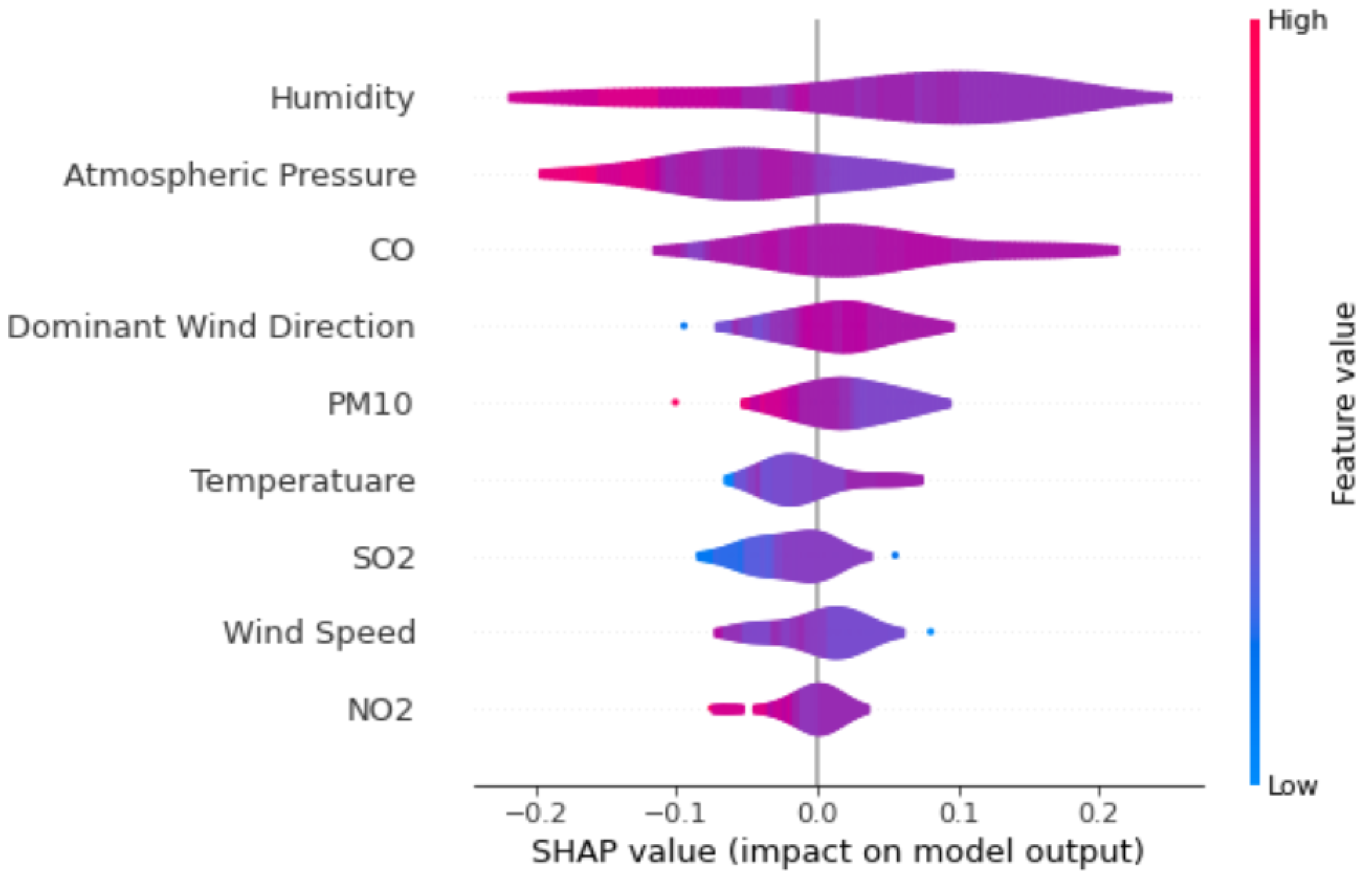 Atmosphere 14 01604 g005