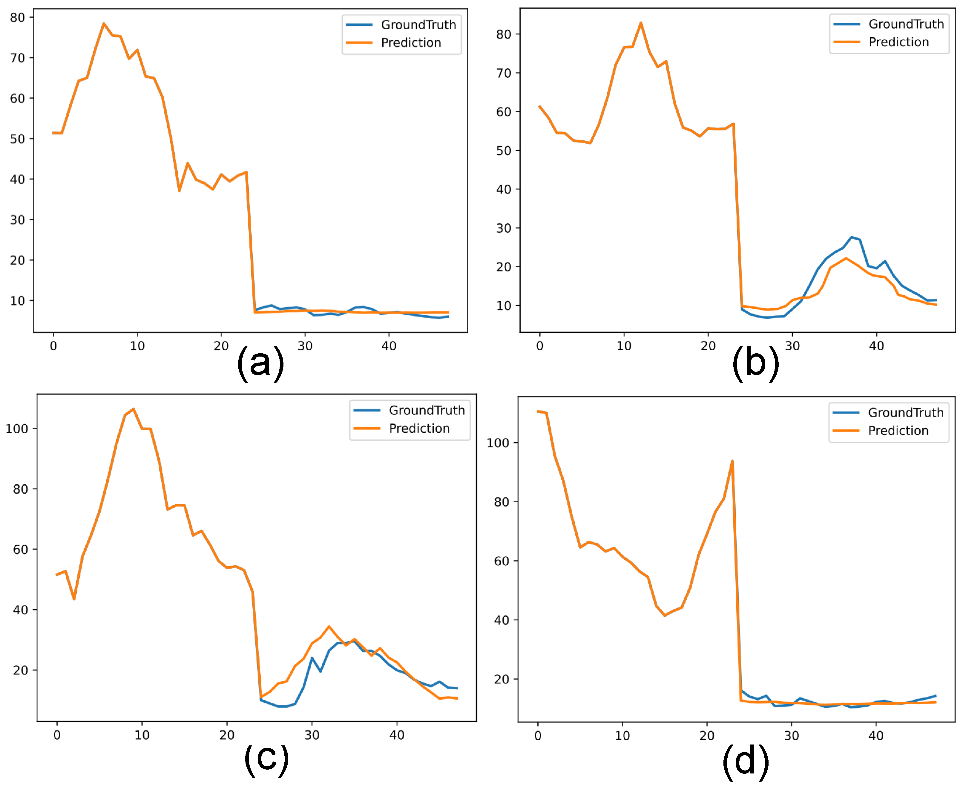Atmosphere 14 01604 g007