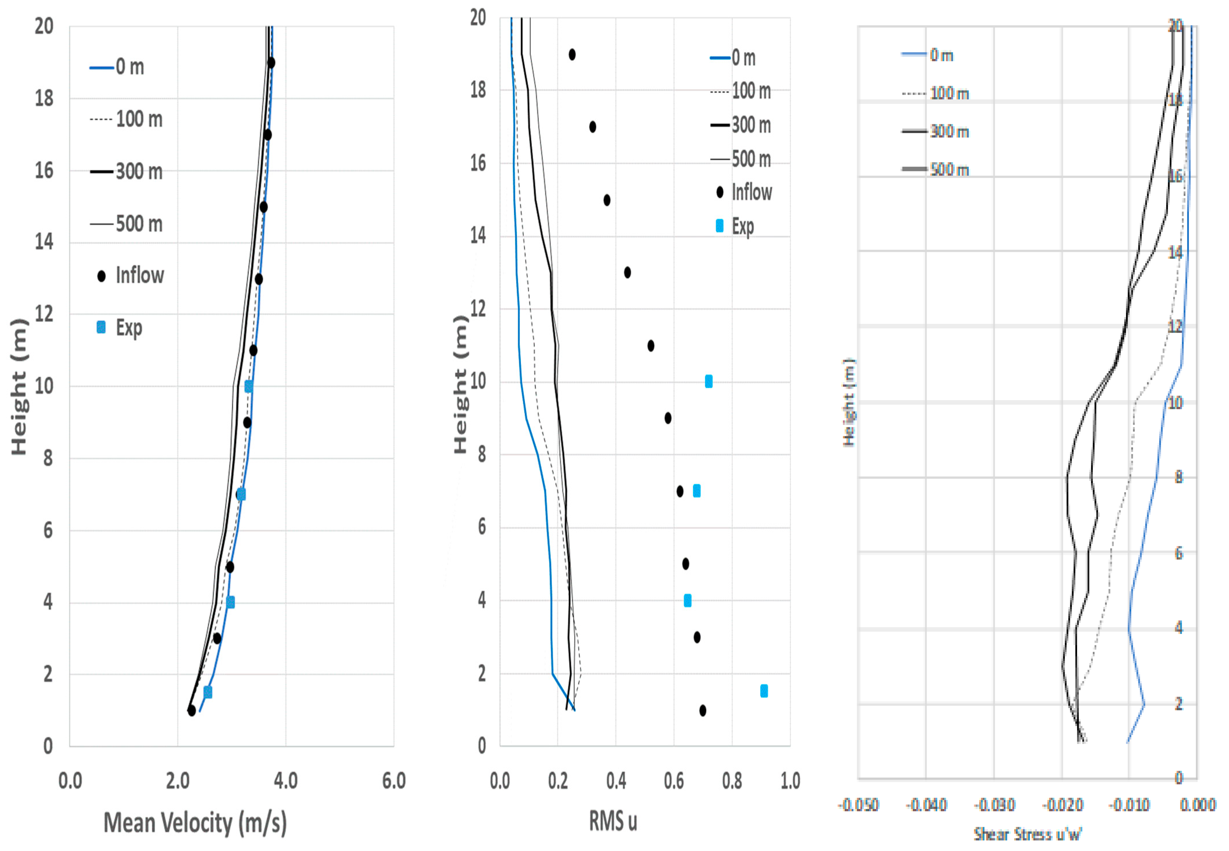 Atmosphere 14 01605 g005