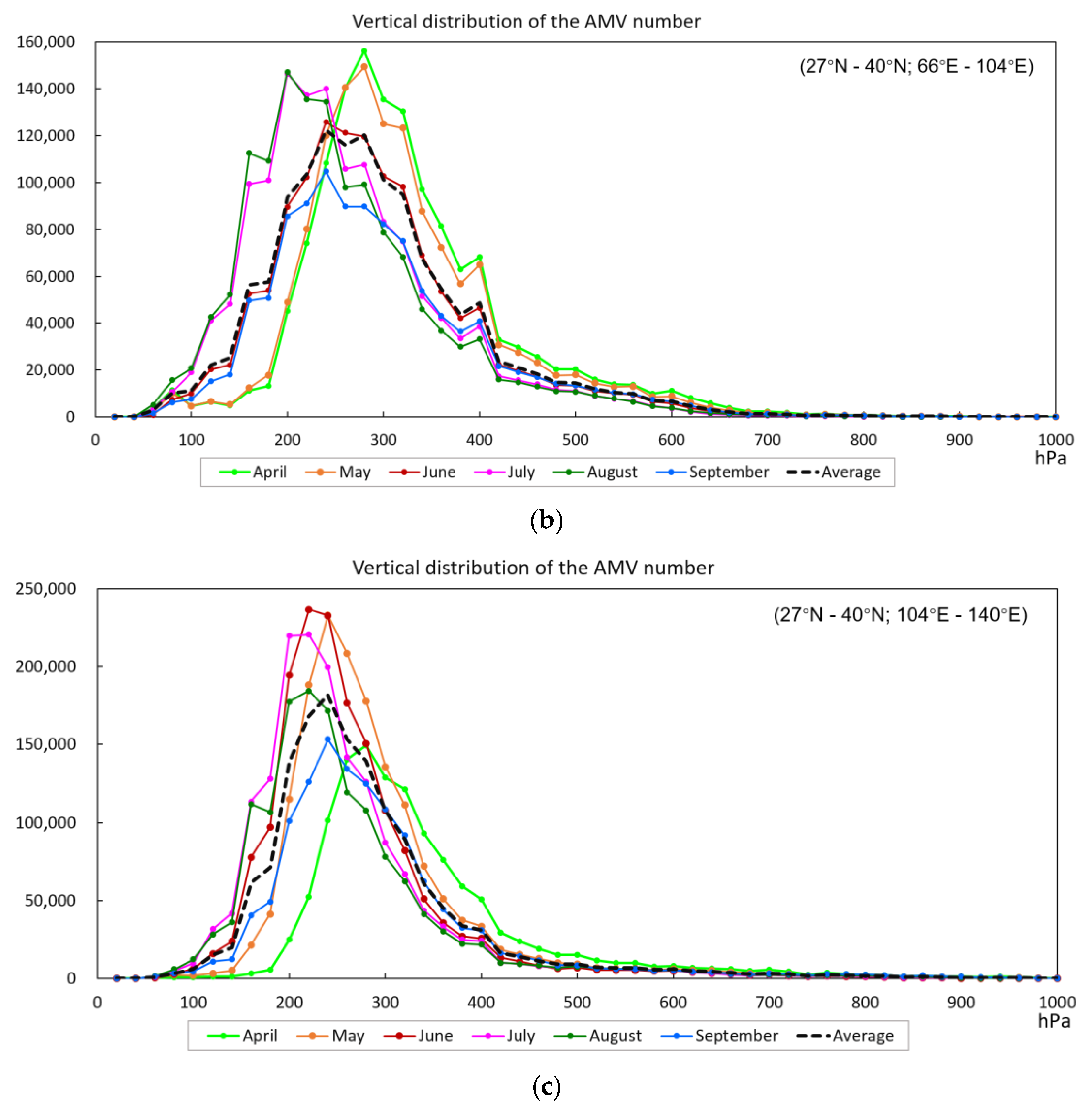 Atmosphere 14 01606 g003b