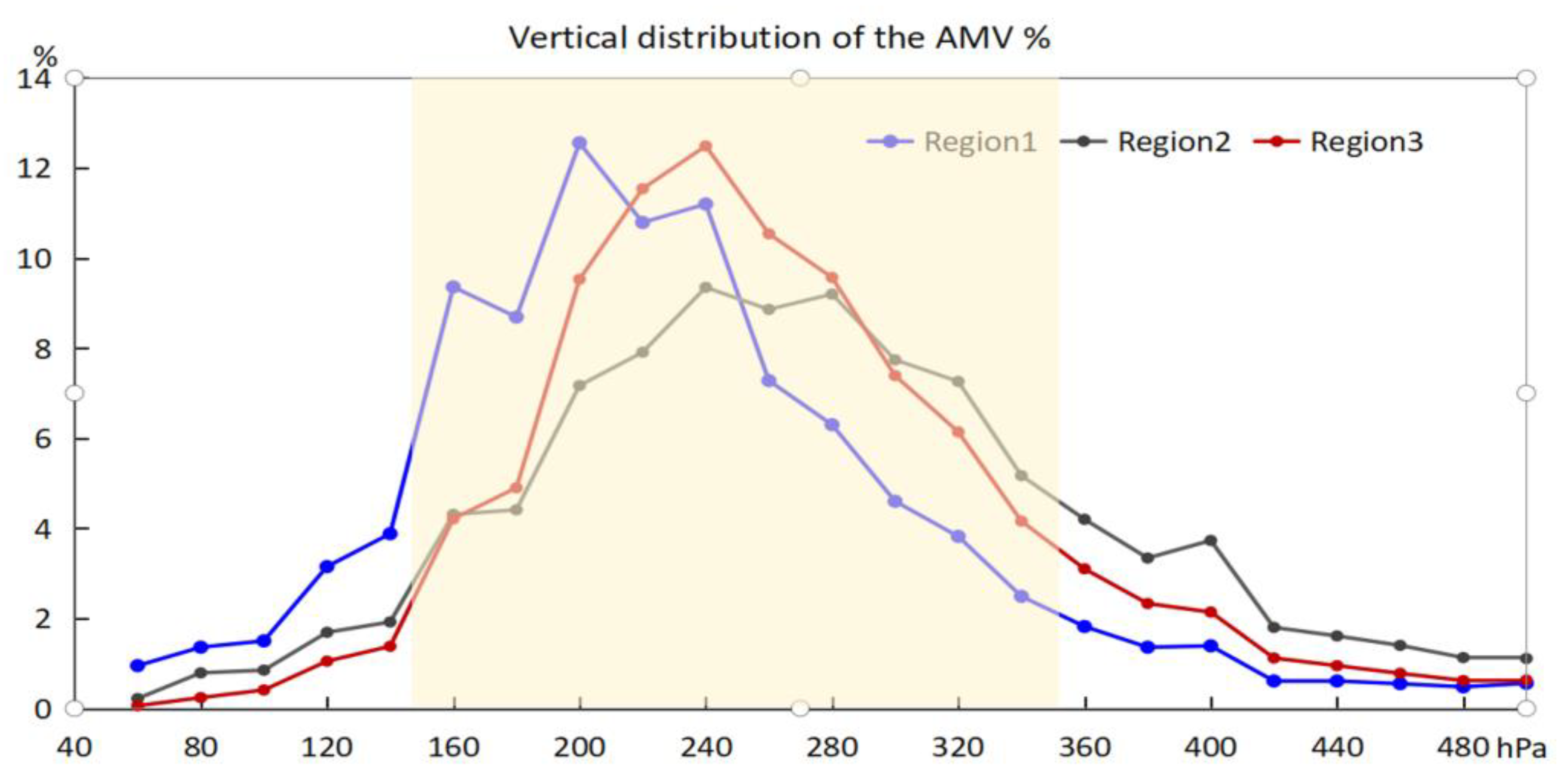 Atmosphere 14 01606 g004