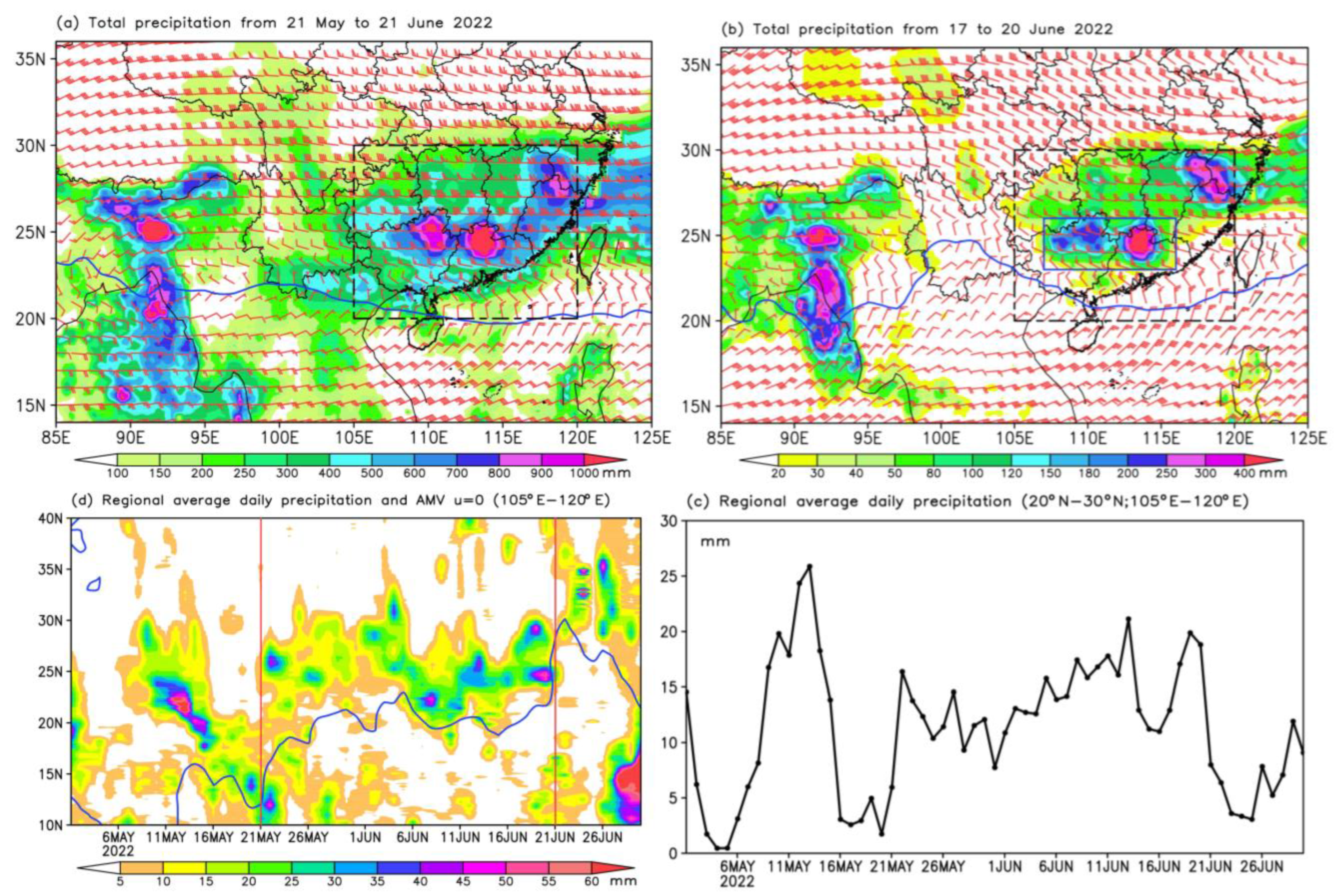 Atmosphere 14 01606 g009