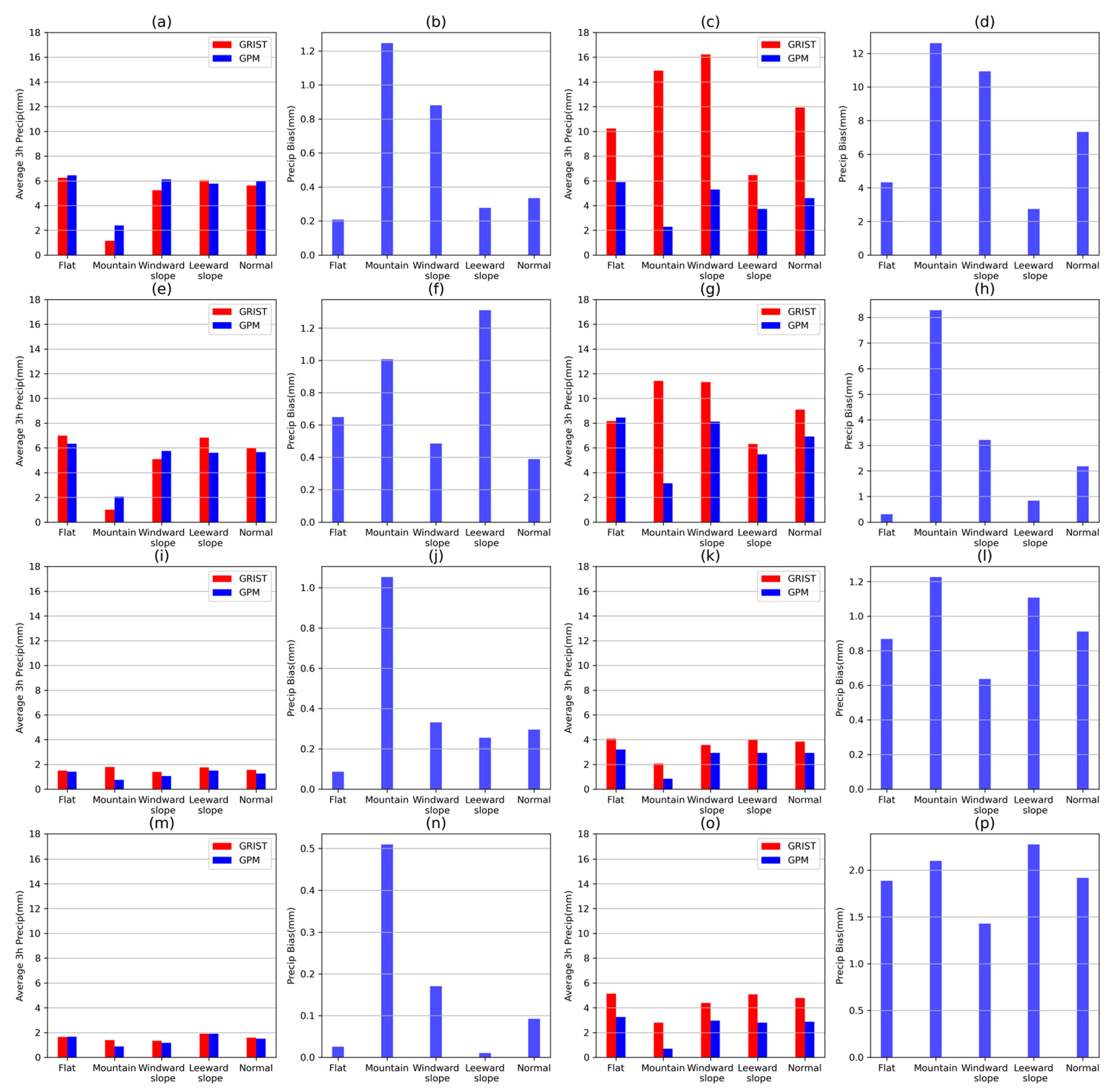 Atmosphere 14 01607 g003