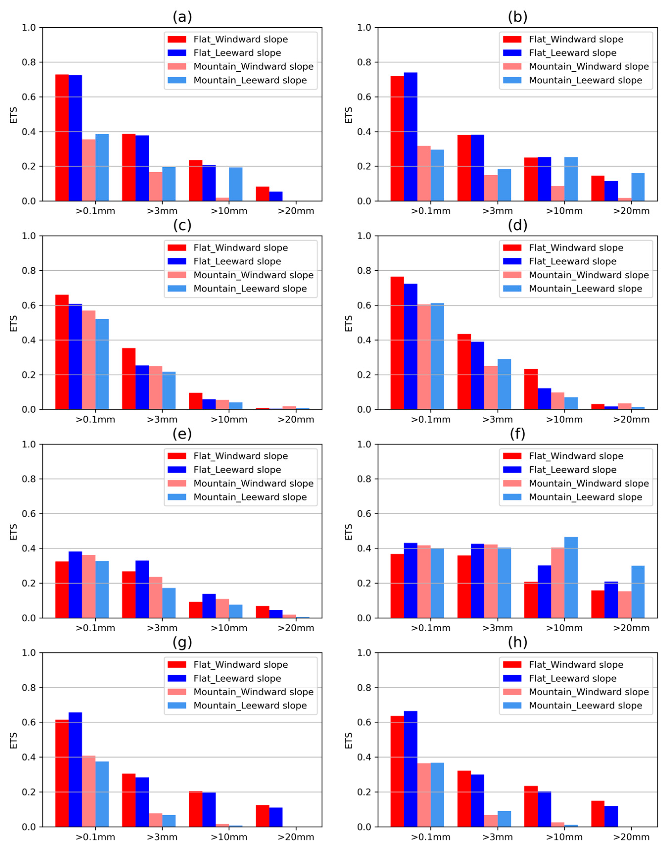 Atmosphere 14 01607 g004