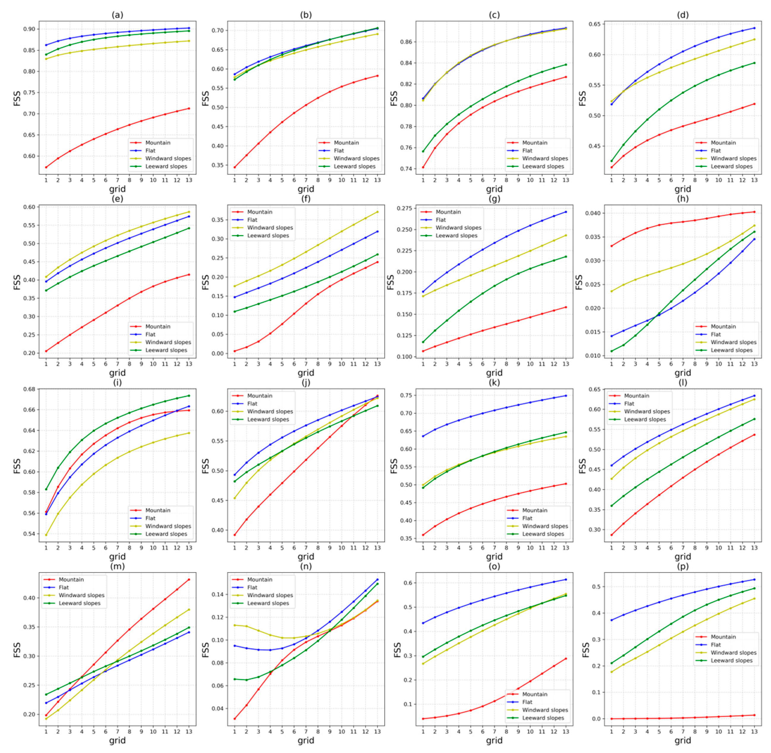 Atmosphere 14 01607 g006