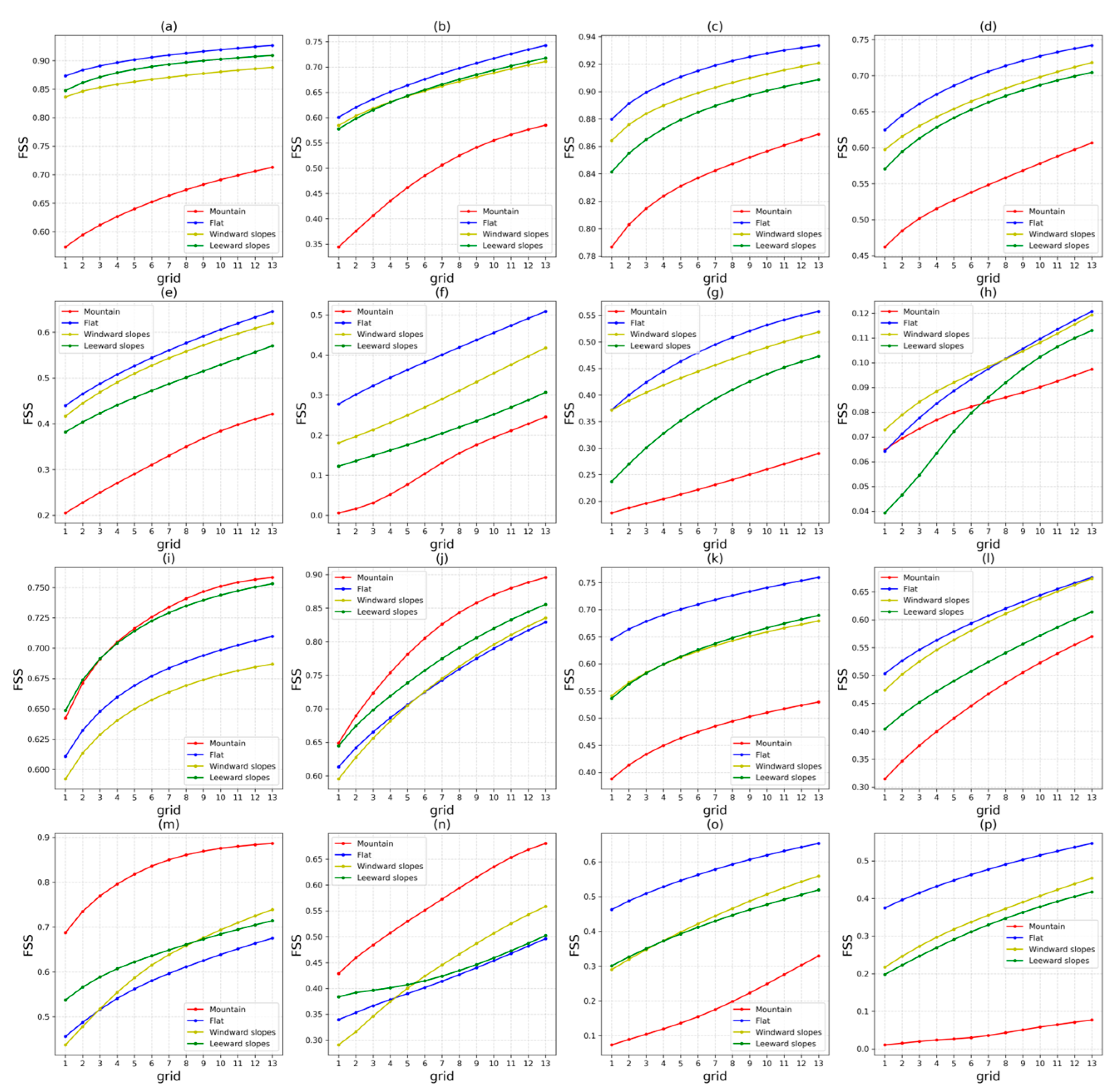 Atmosphere 14 01607 g007