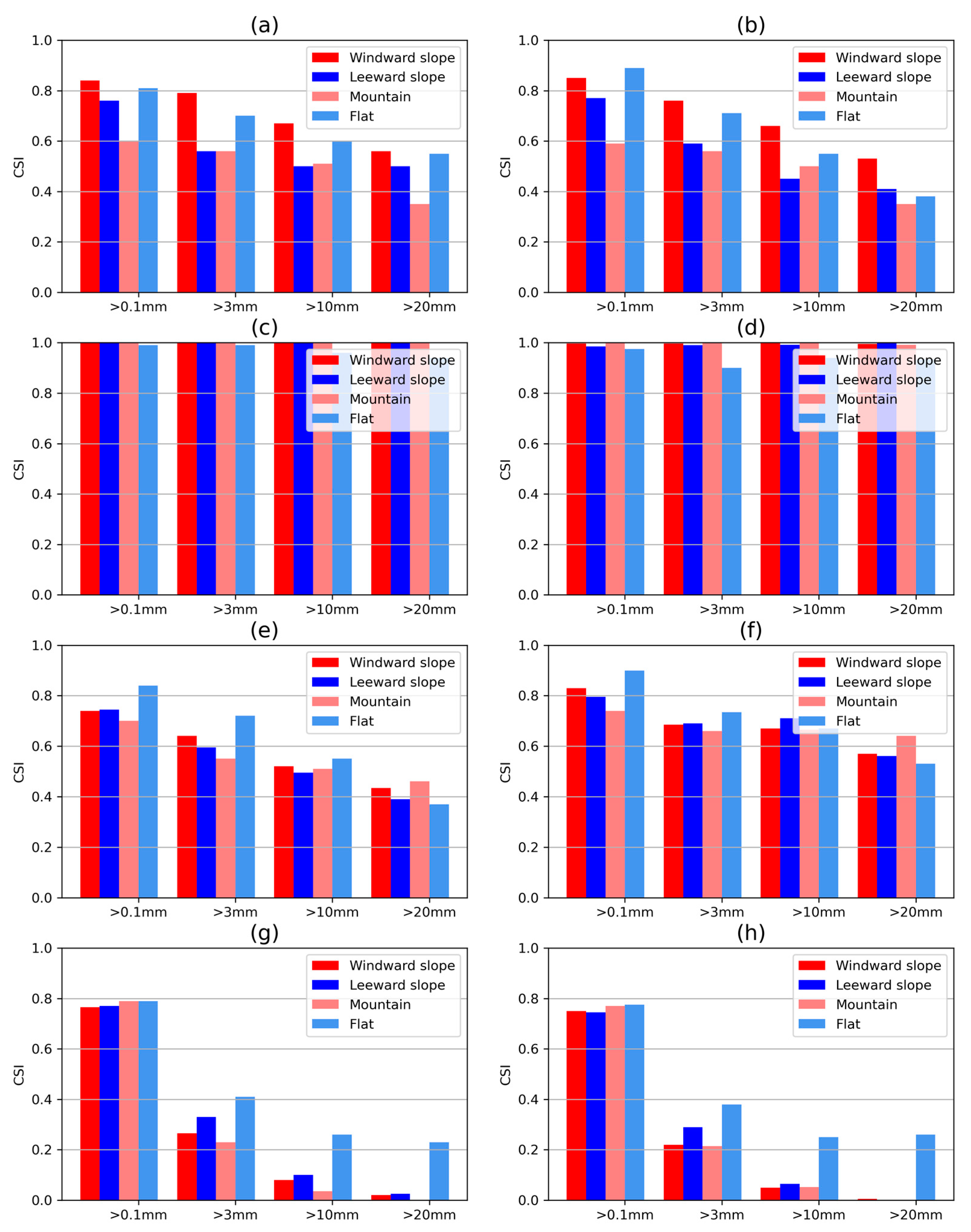Atmosphere 14 01607 g008
