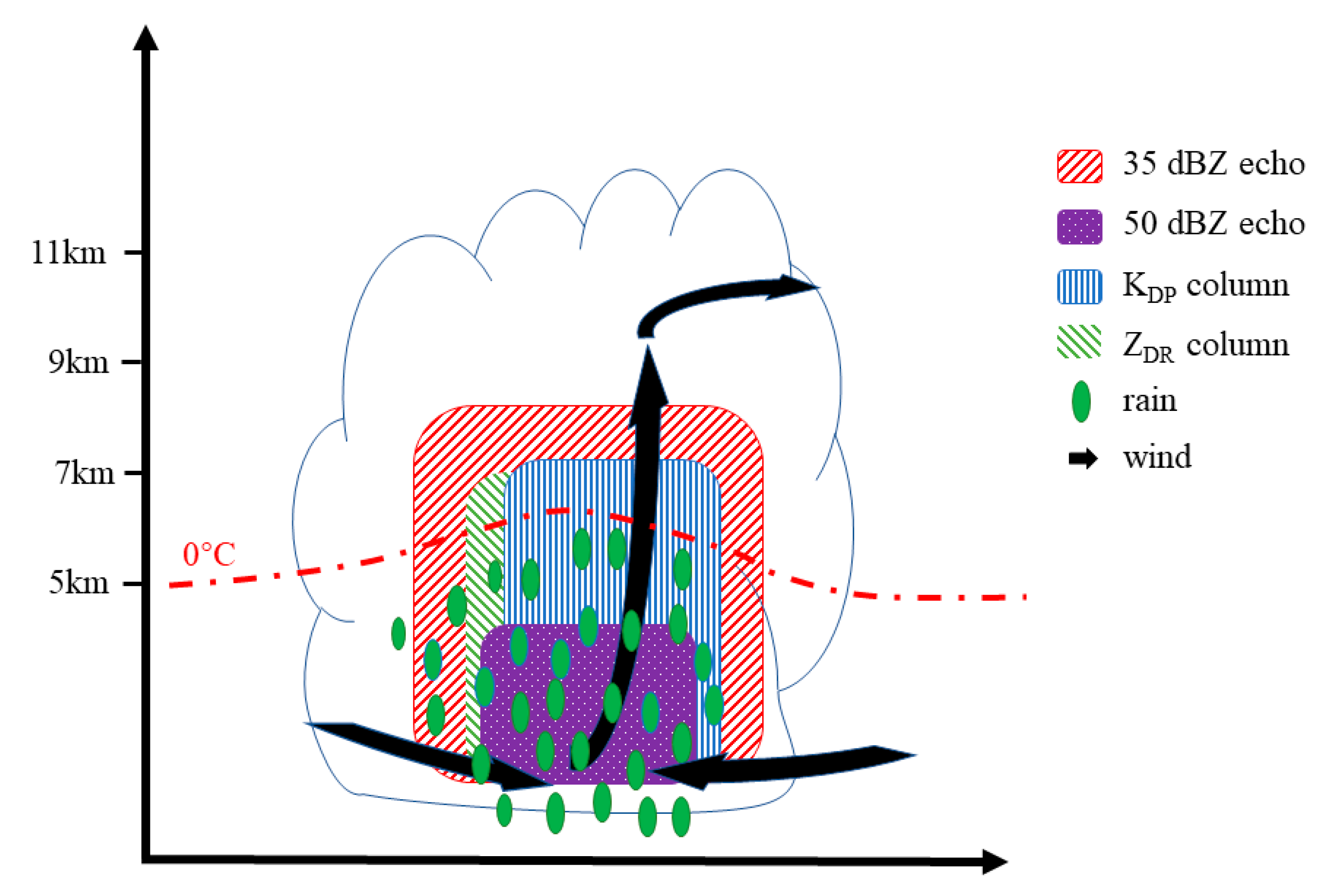 Atmosphere 14 01608 g013