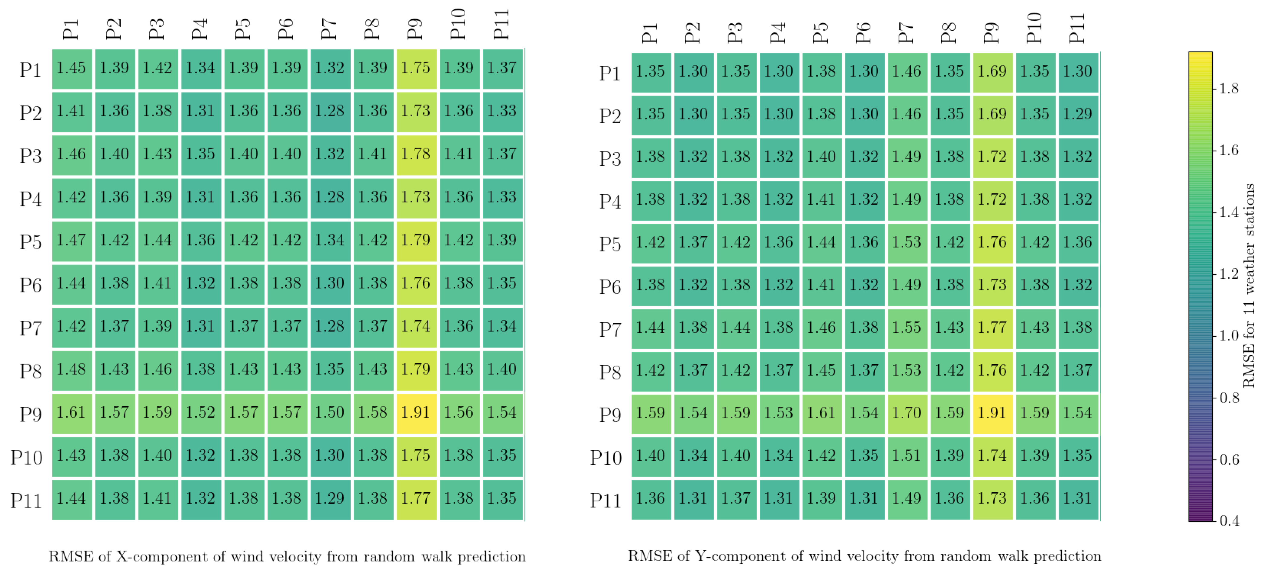 Atmosphere 14 01609 g004
