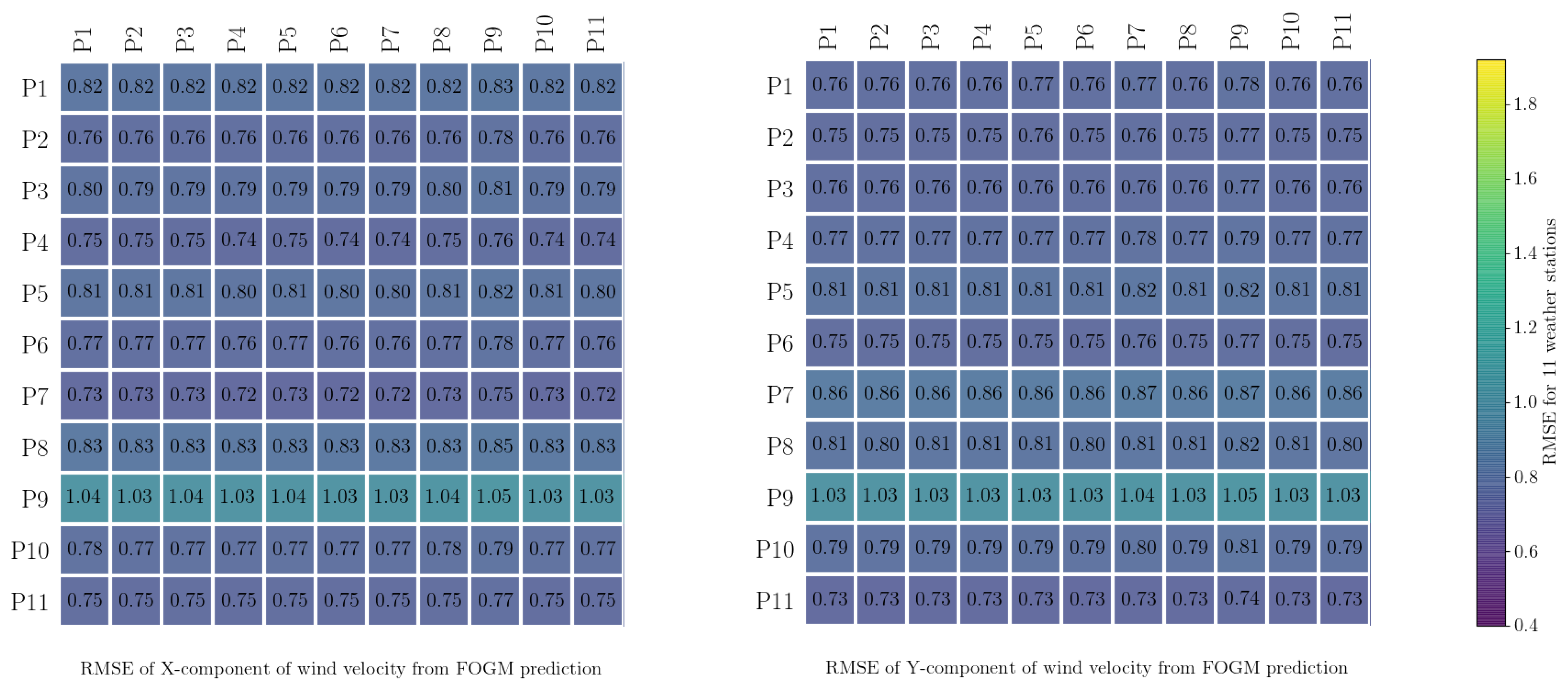Atmosphere 14 01609 g005