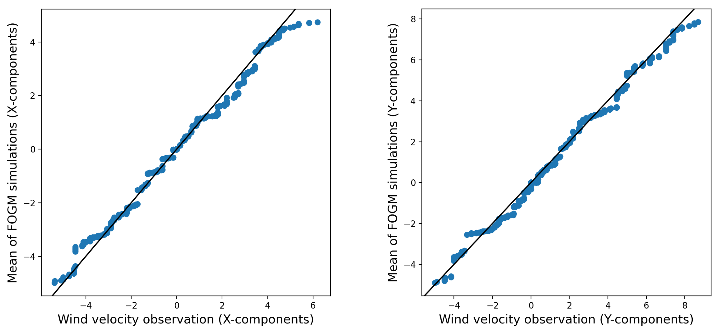 Atmosphere 14 01609 g009