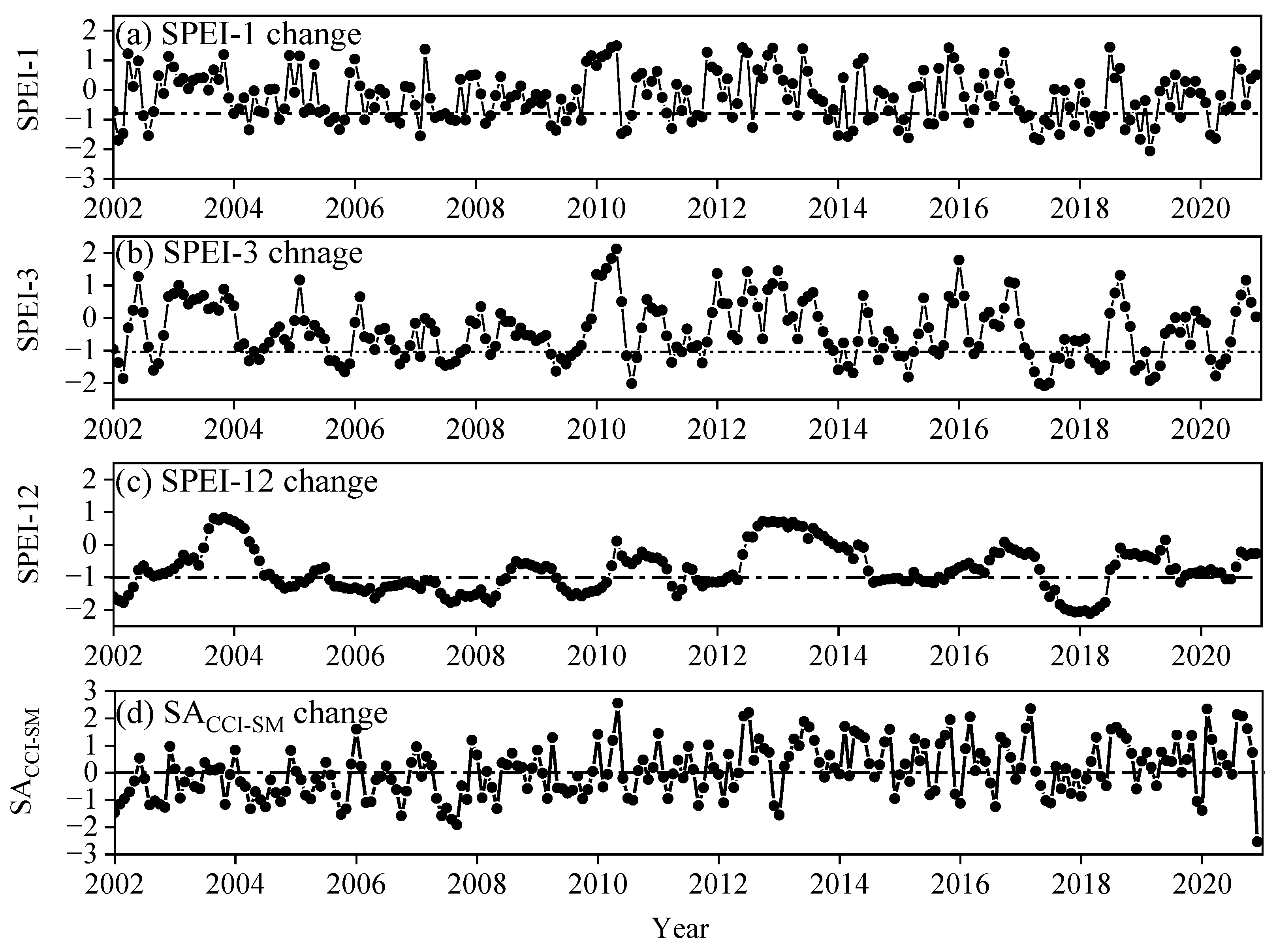 Atmosphere 14 01613 g005