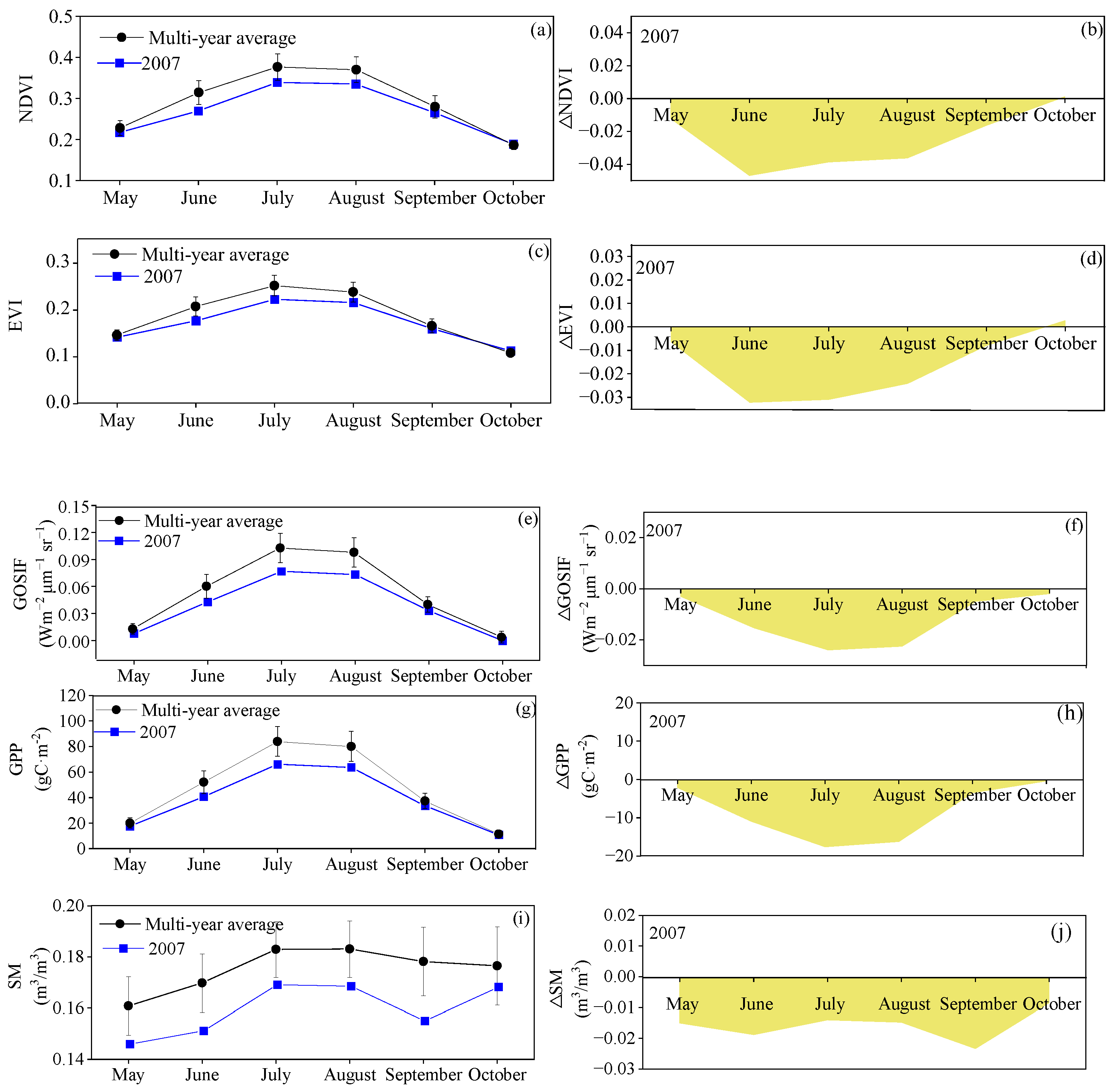 Atmosphere 14 01613 g009