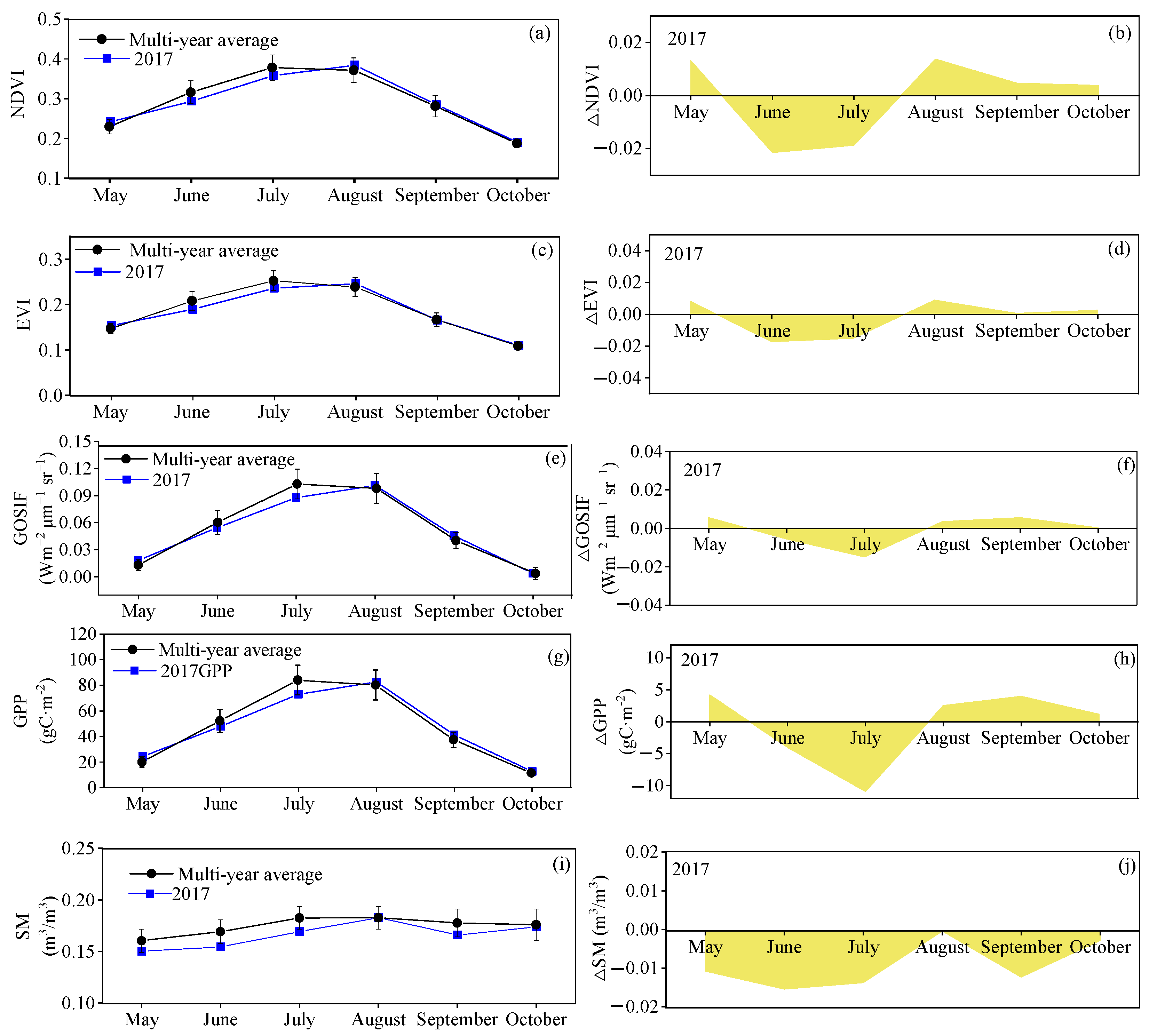 Atmosphere 14 01613 g011