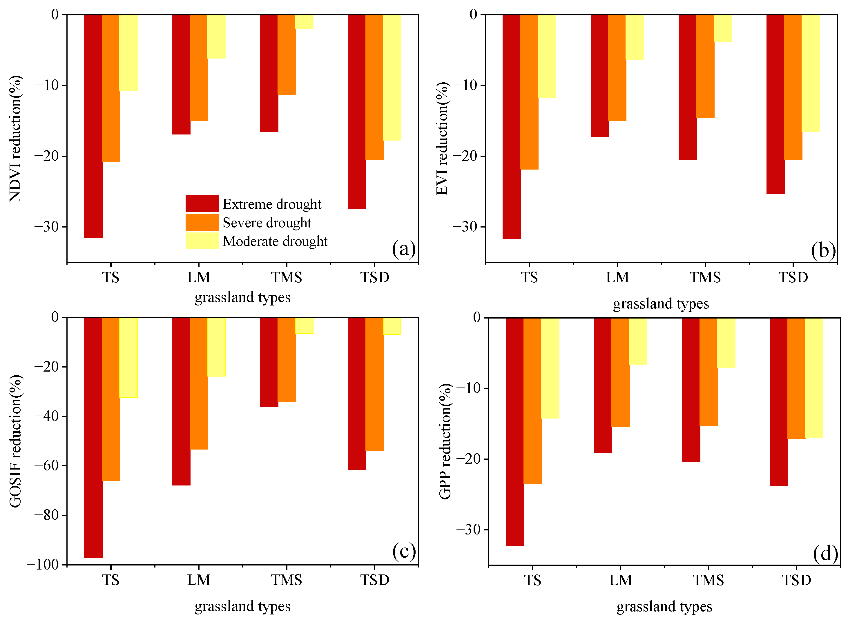 Atmosphere 14 01613 g012