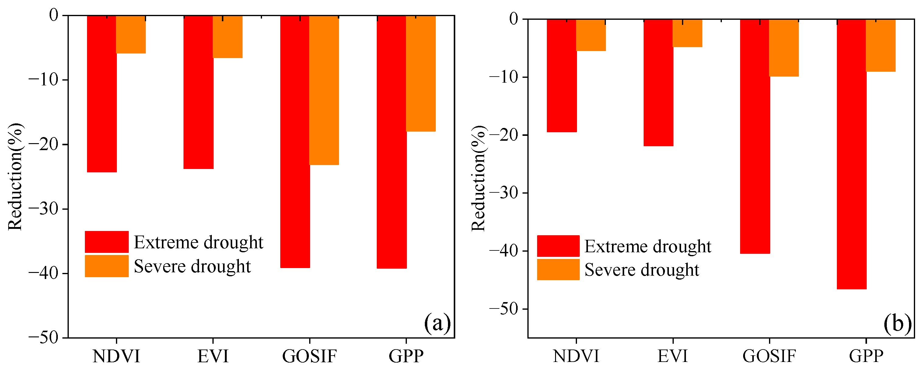 Atmosphere 14 01613 g013