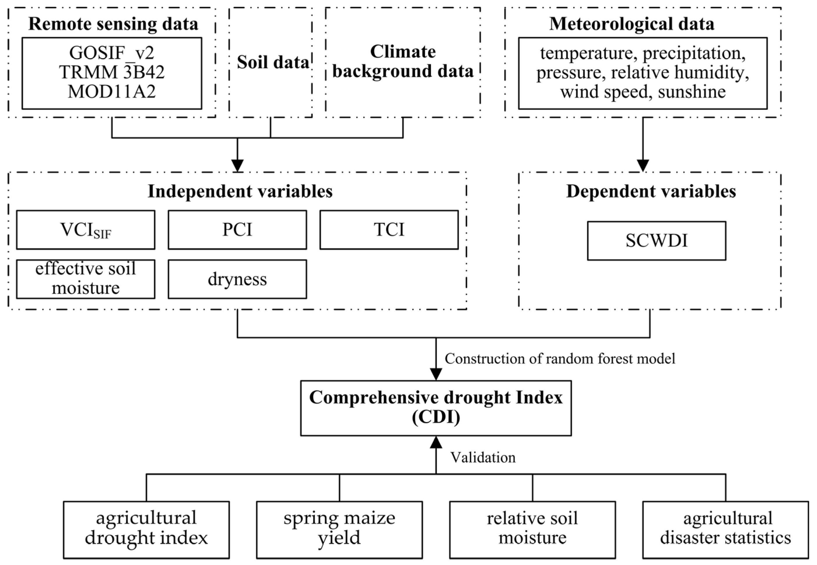 Atmosphere 14 01614 g002