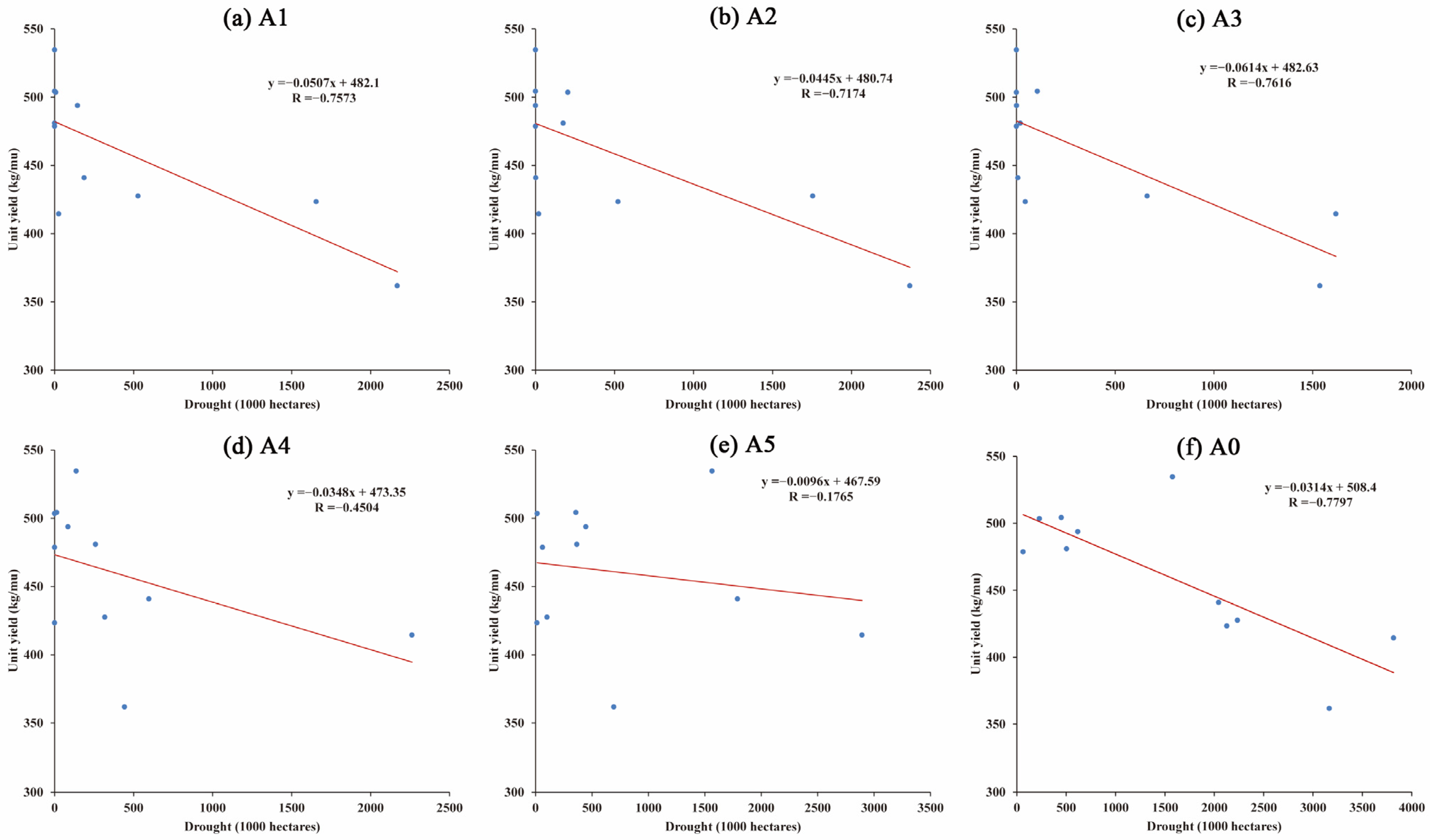 Atmosphere 14 01614 g011