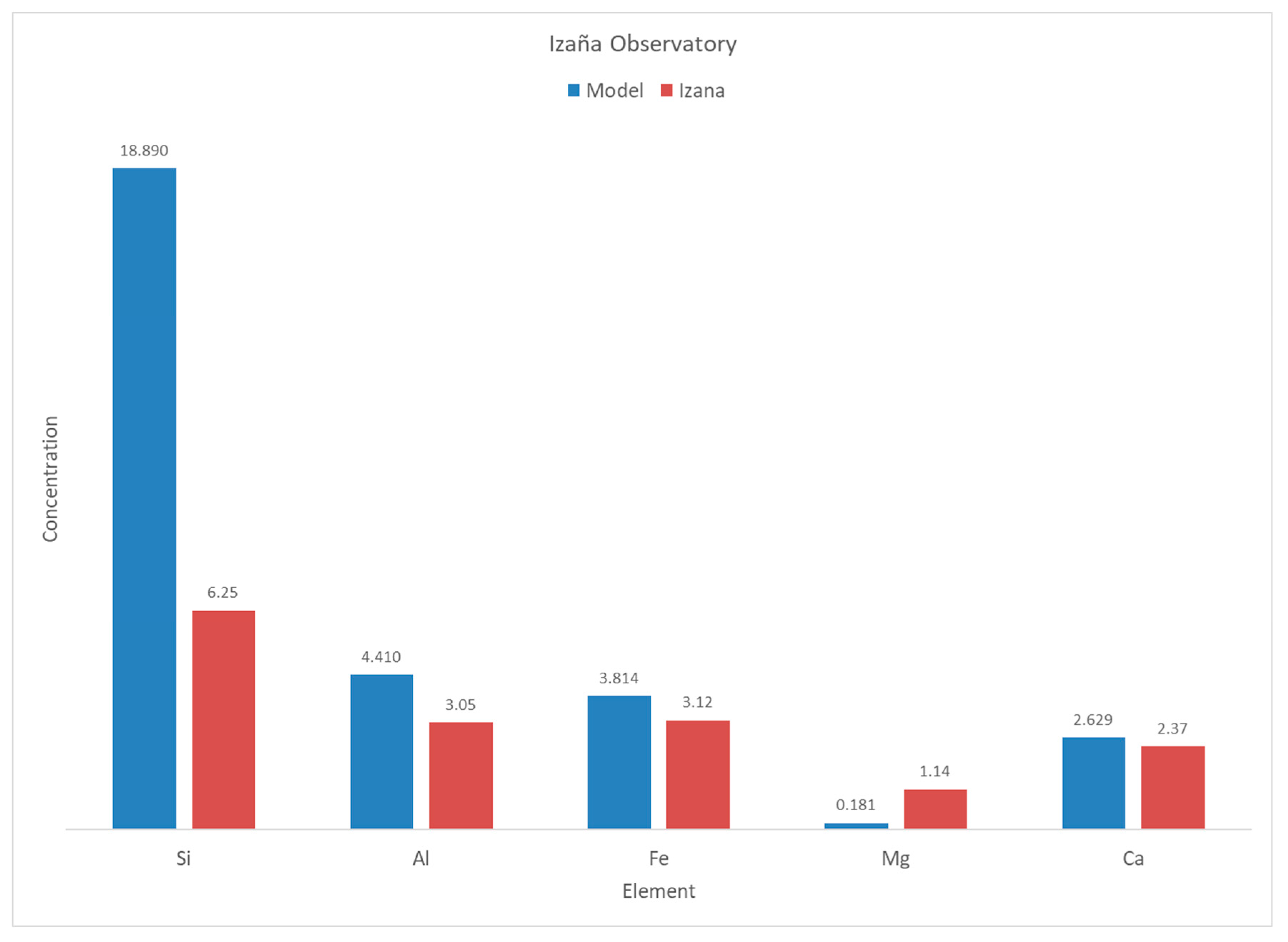 Atmosphere 14 01615 g005