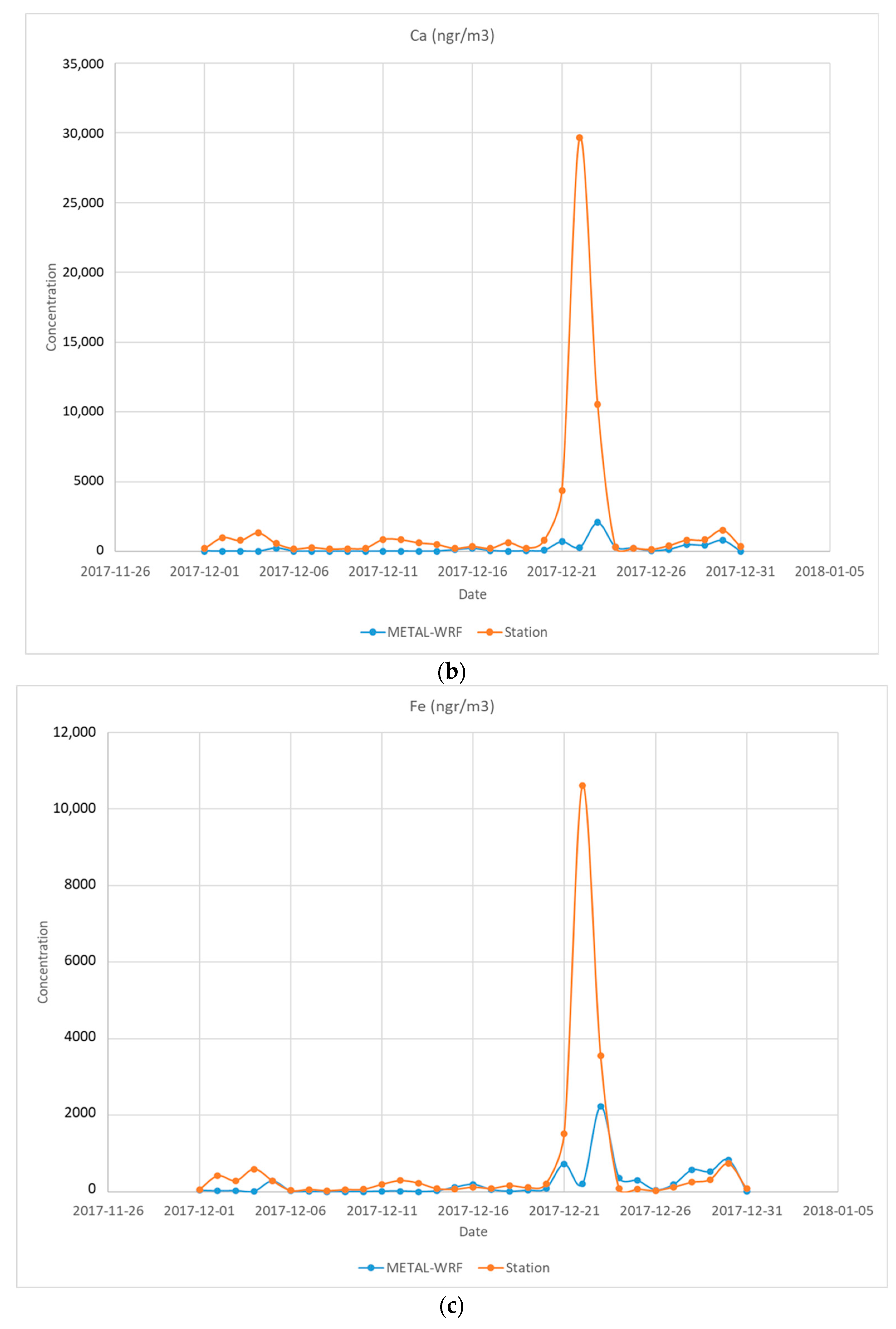 Atmosphere 14 01615 g007b