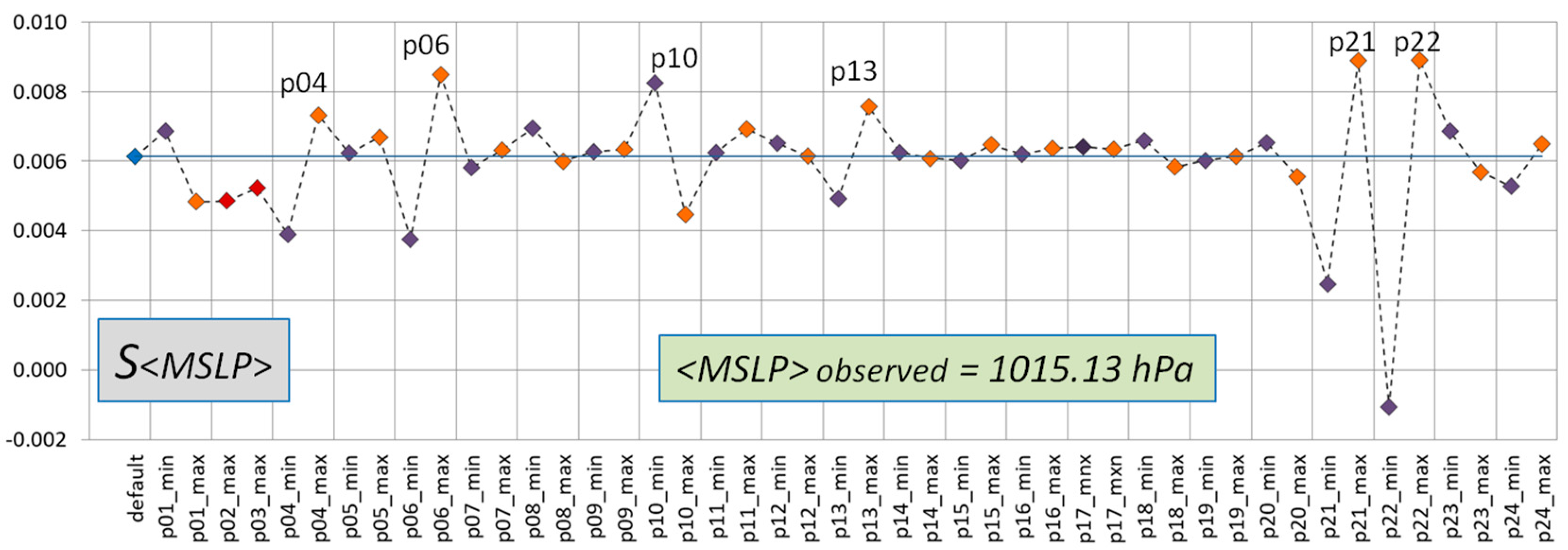 Atmosphere 14 01616 g002