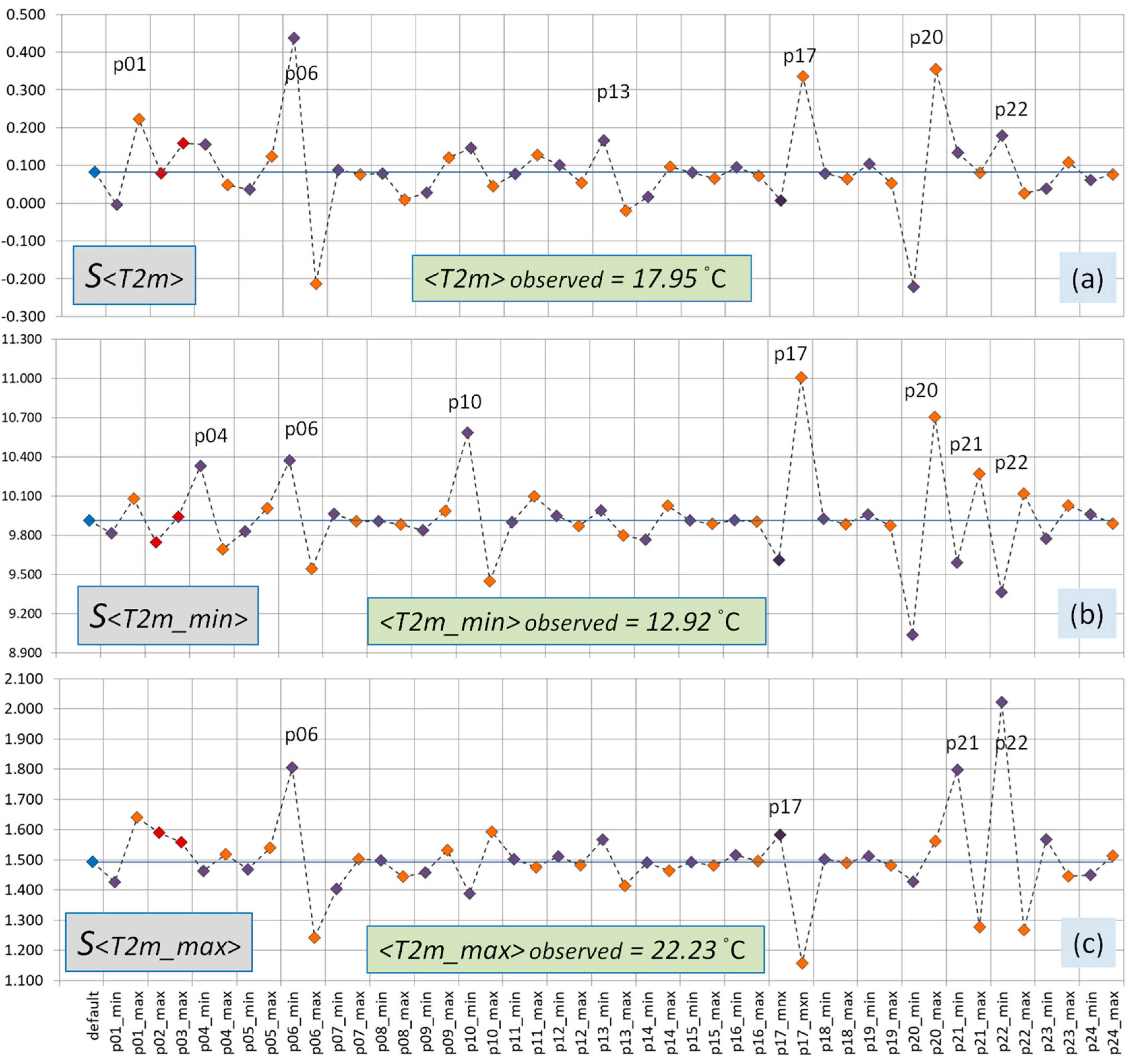 Atmosphere 14 01616 g003
