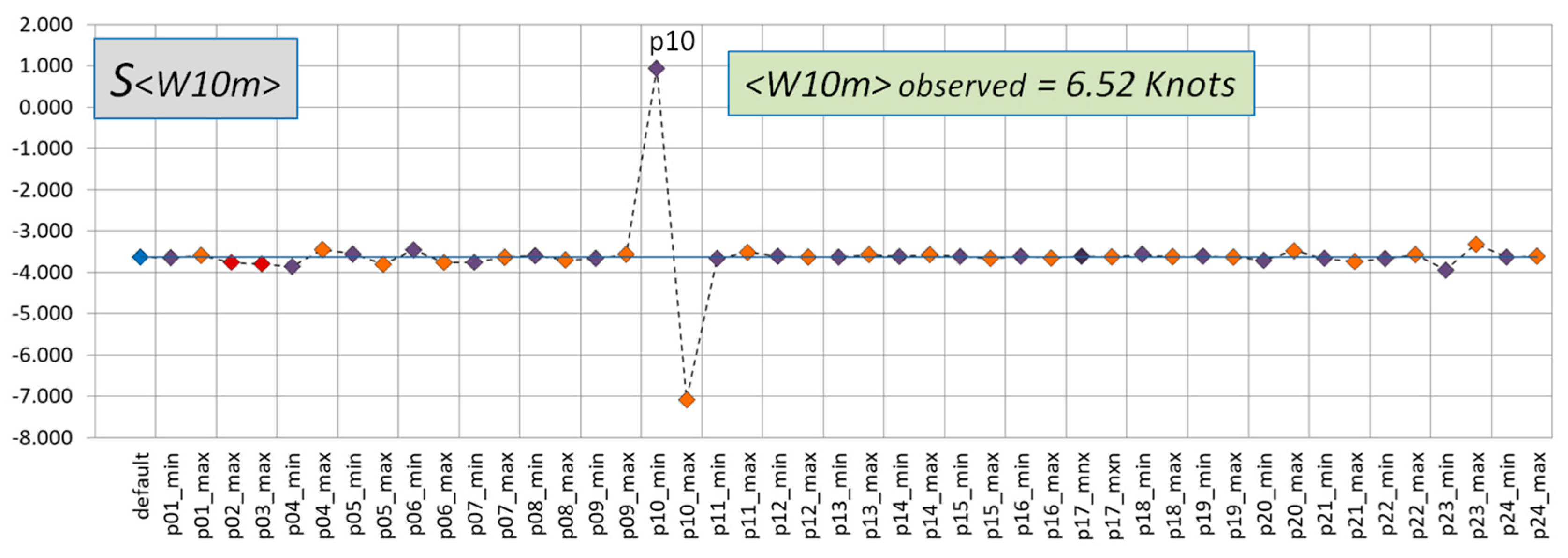 Atmosphere 14 01616 g006