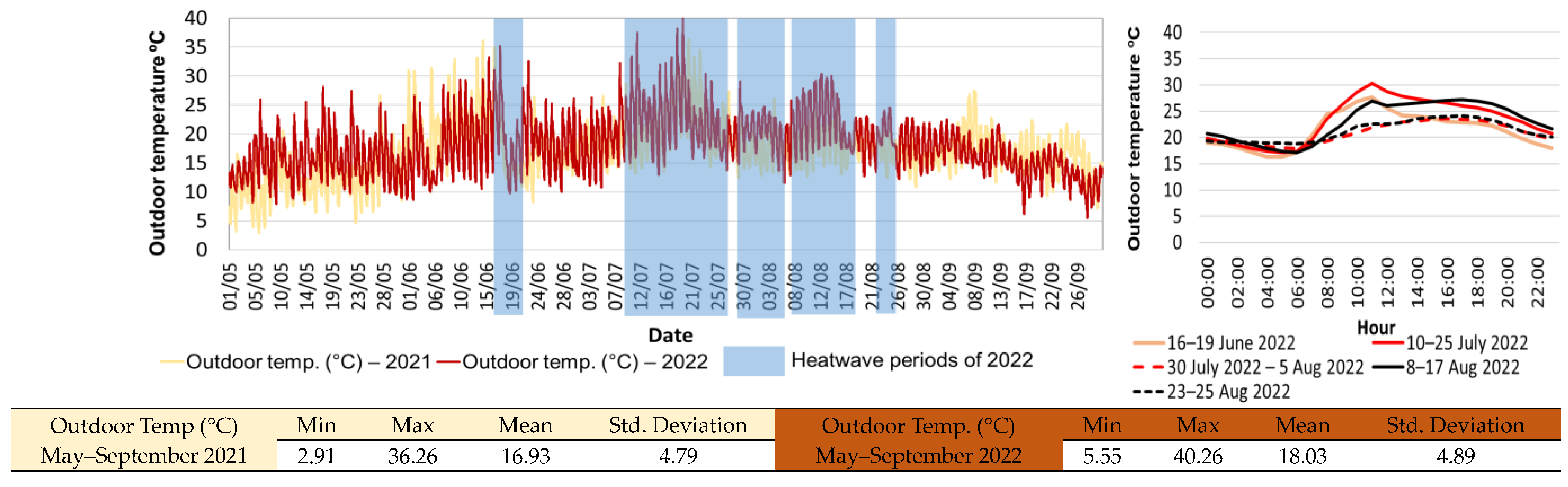 Atmosphere 14 01617 g001