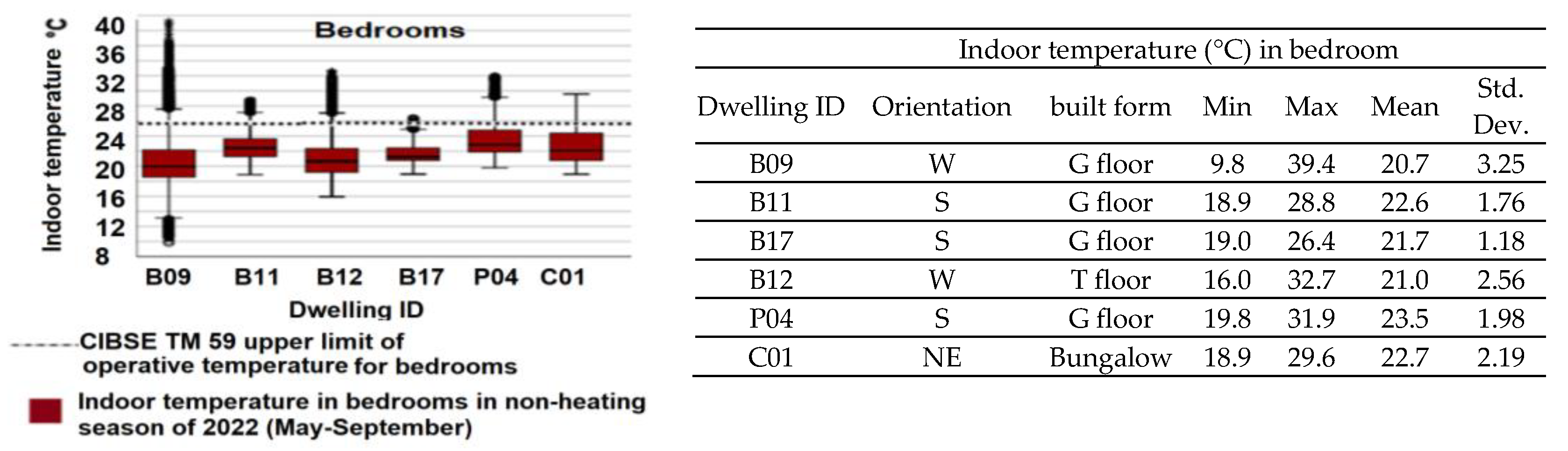 Atmosphere 14 01617 g005