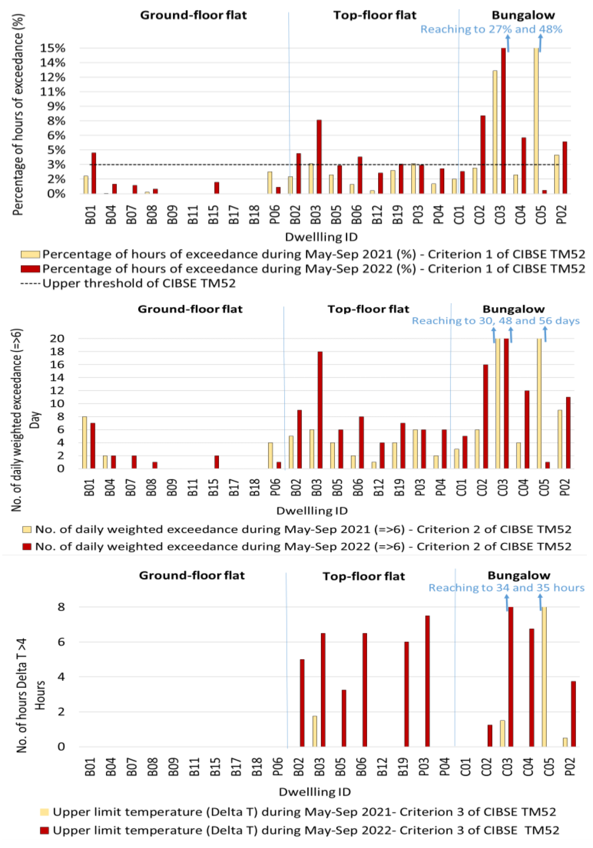Atmosphere 14 01617 g006