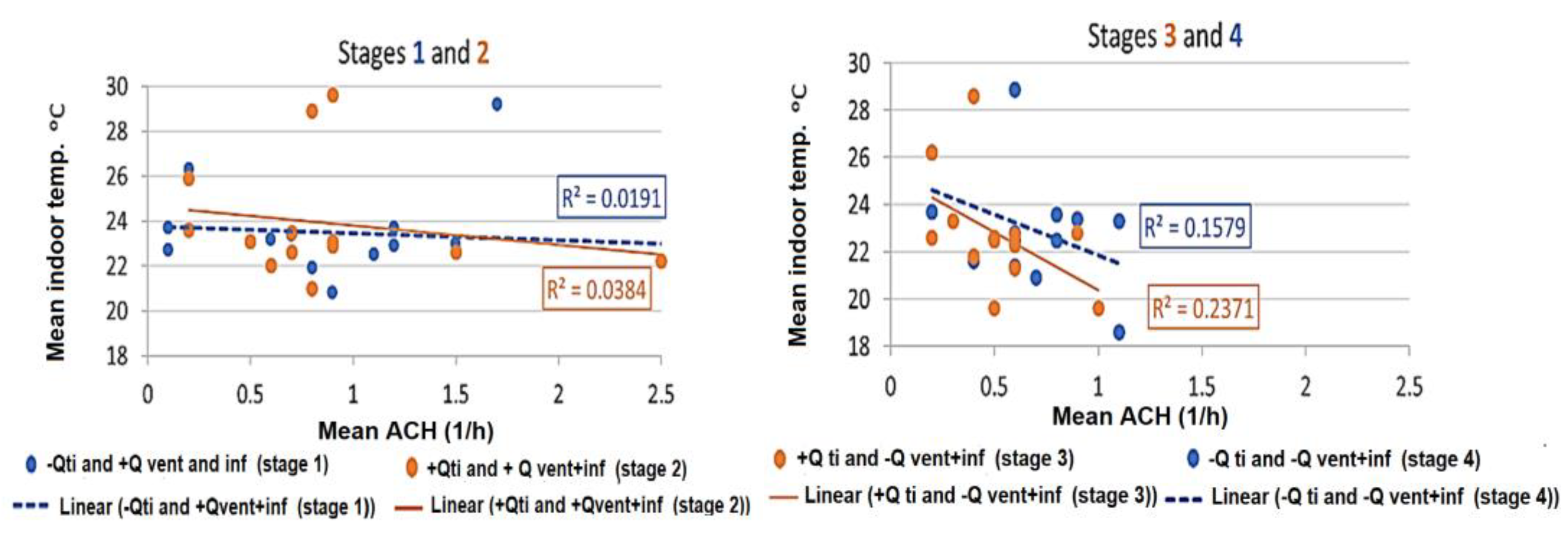 Atmosphere 14 01617 g013