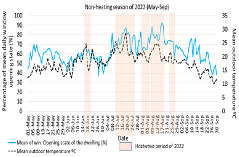 Atmosphere 14 01617 i001