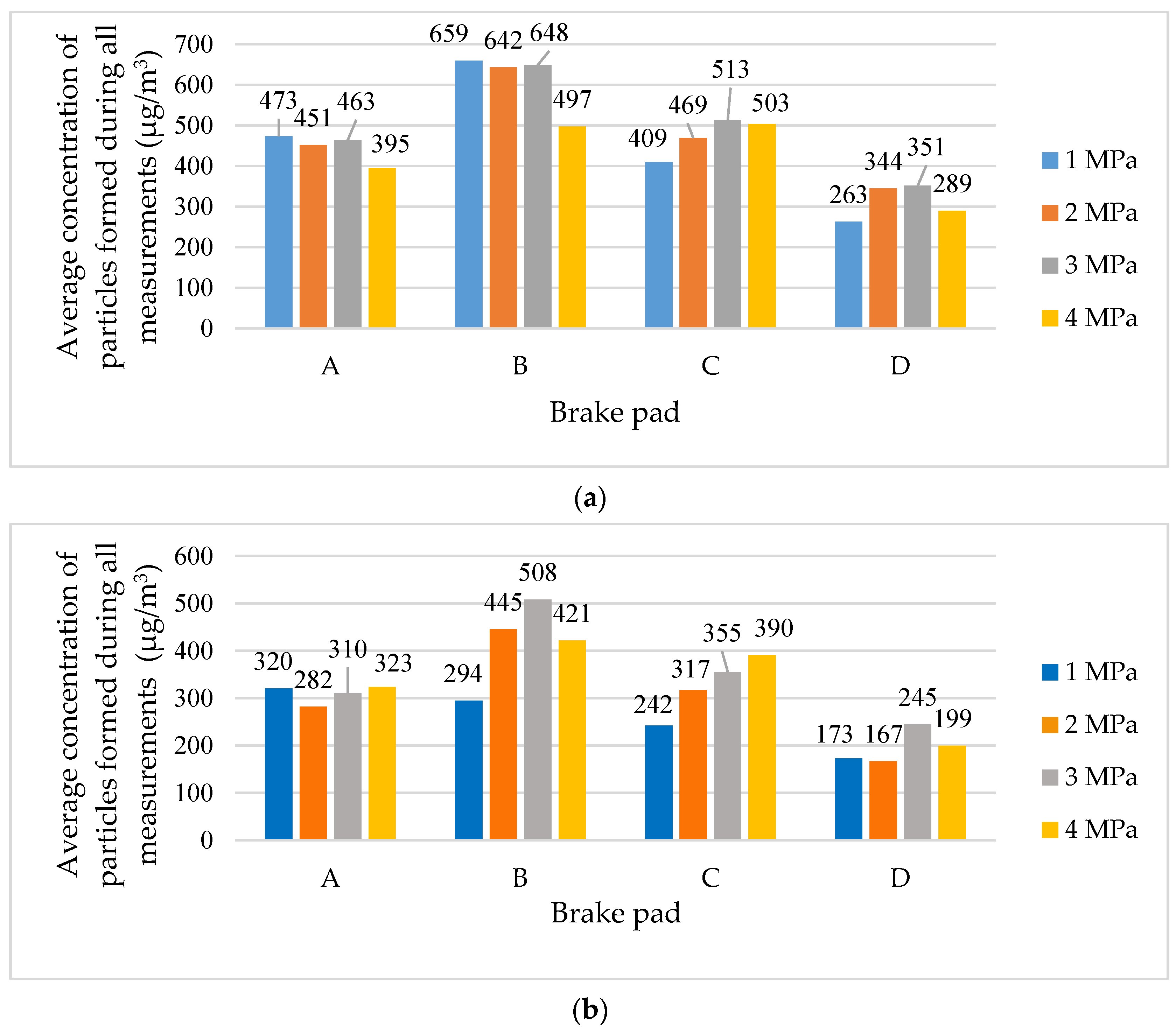 Atmosphere 14 01618 g008