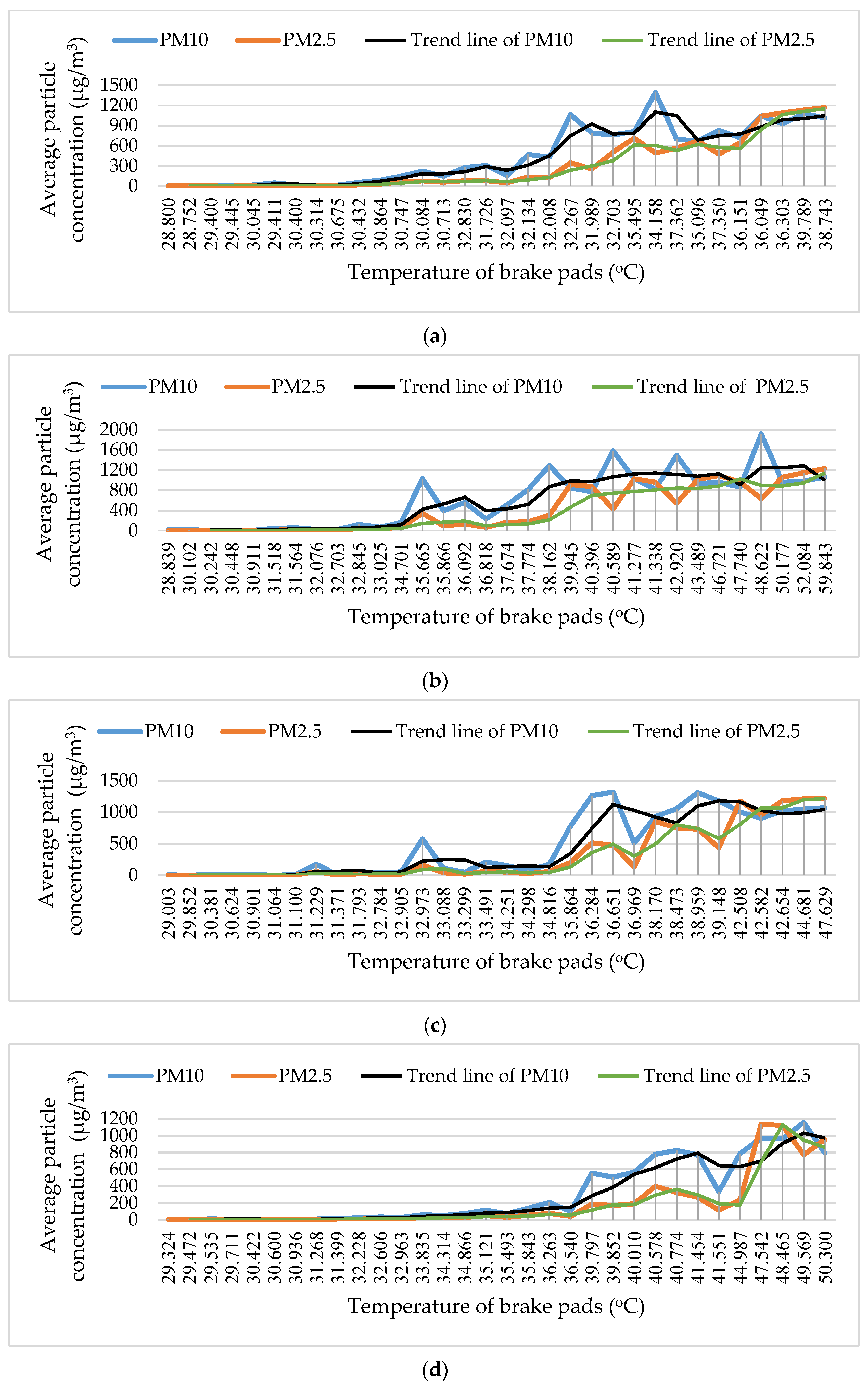 Atmosphere 14 01618 g009