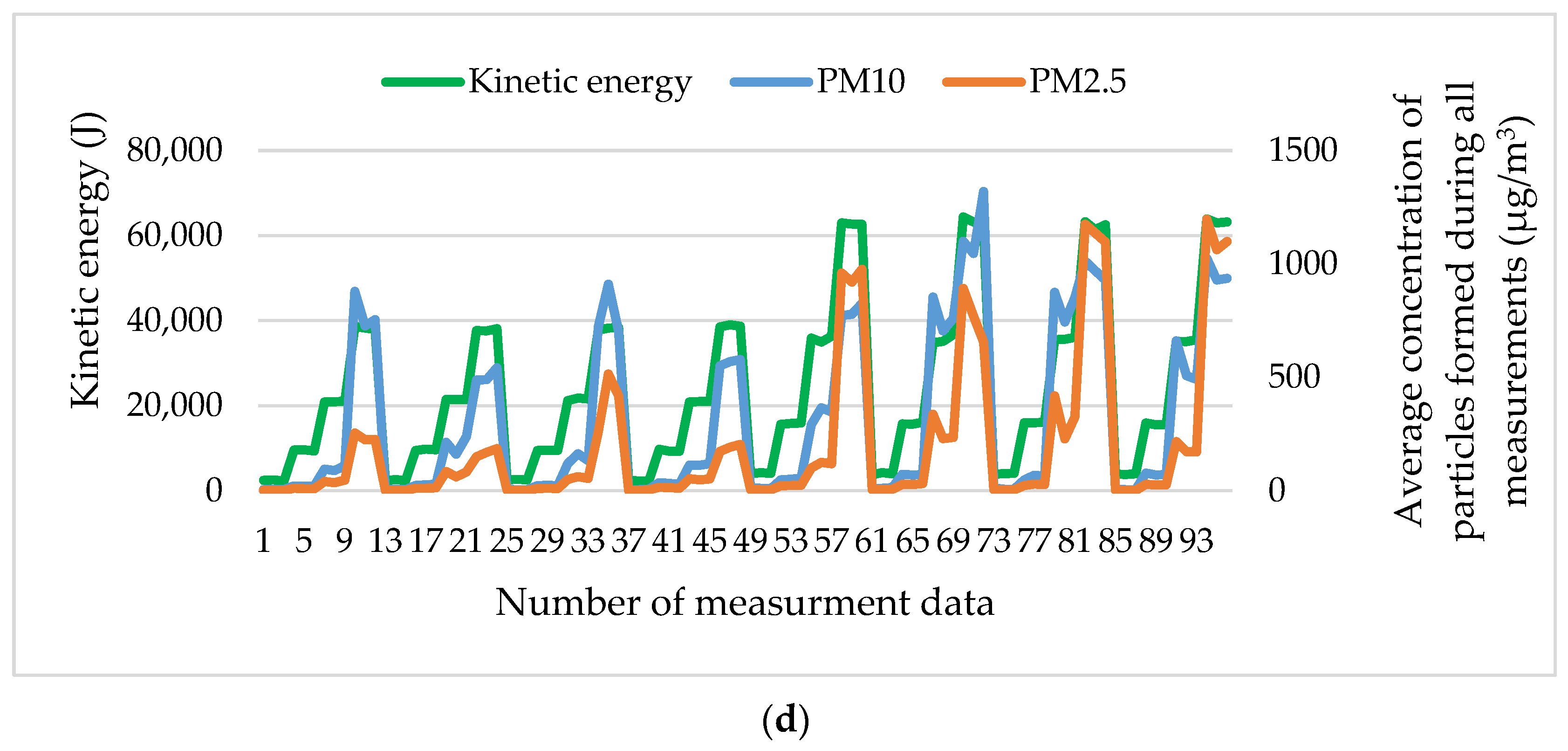 Atmosphere 14 01618 g010b