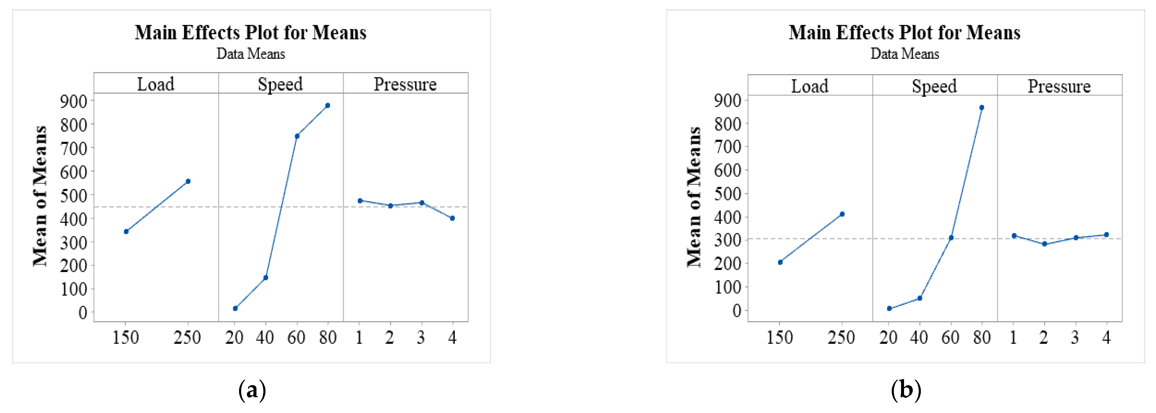 Atmosphere 14 01618 g011a