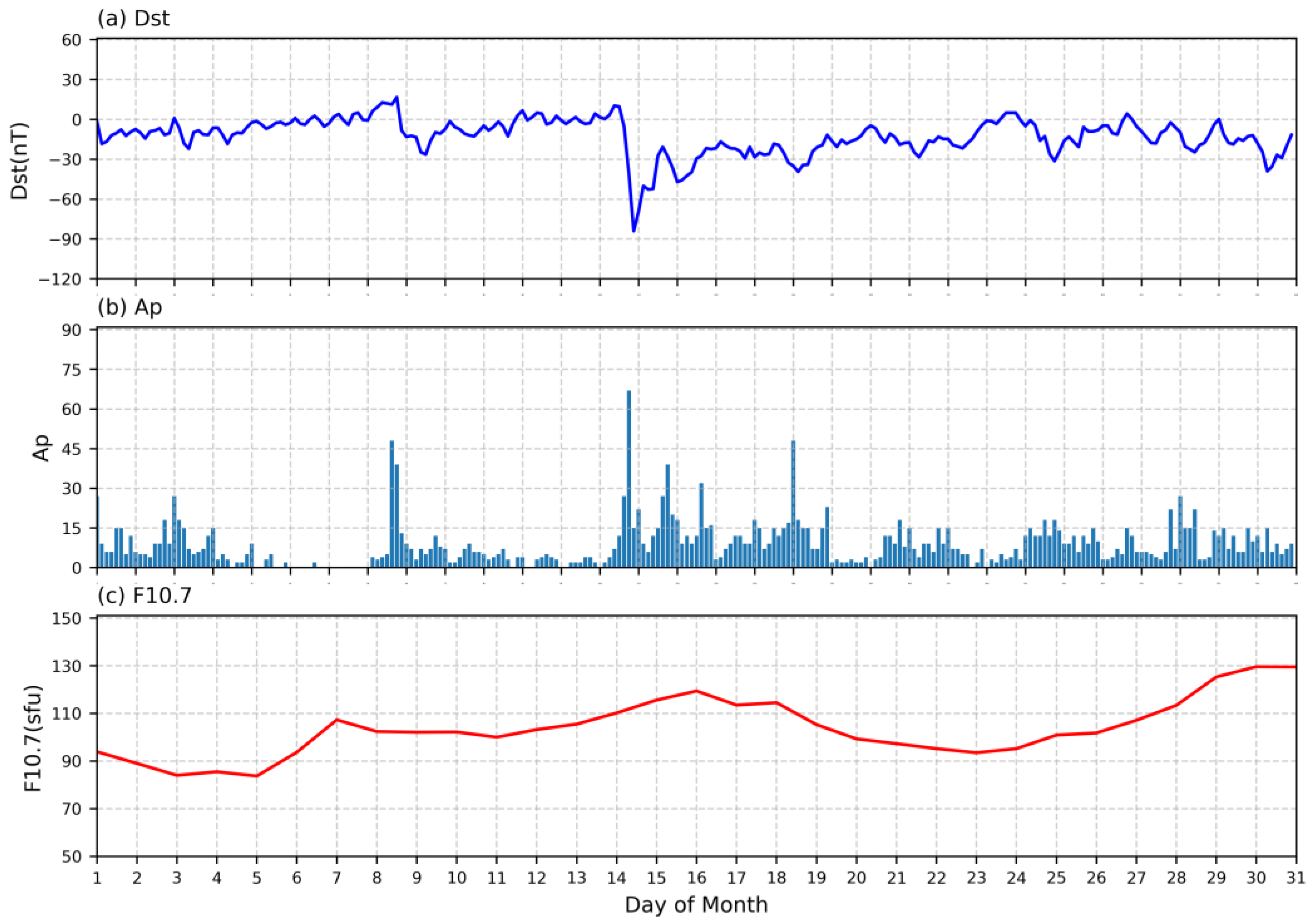 Atmosphere 14 01619 g001