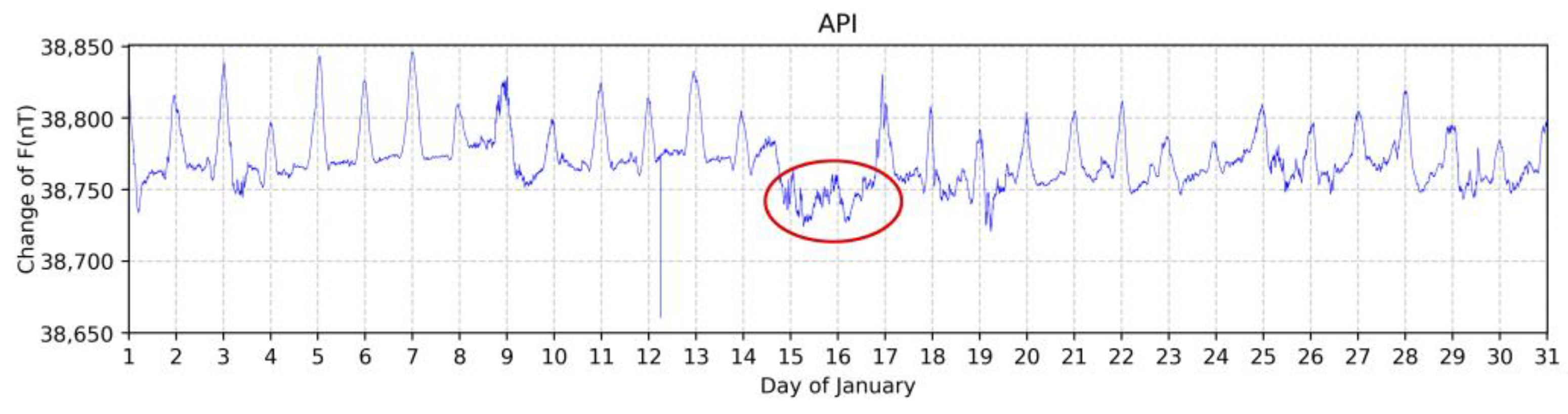 Atmosphere 14 01619 g003