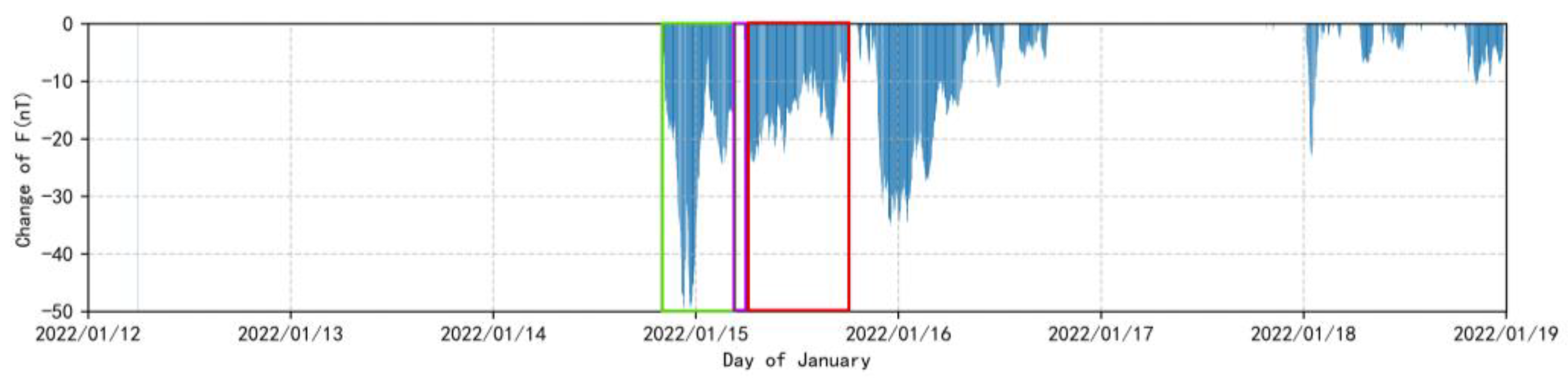 Atmosphere 14 01619 g004